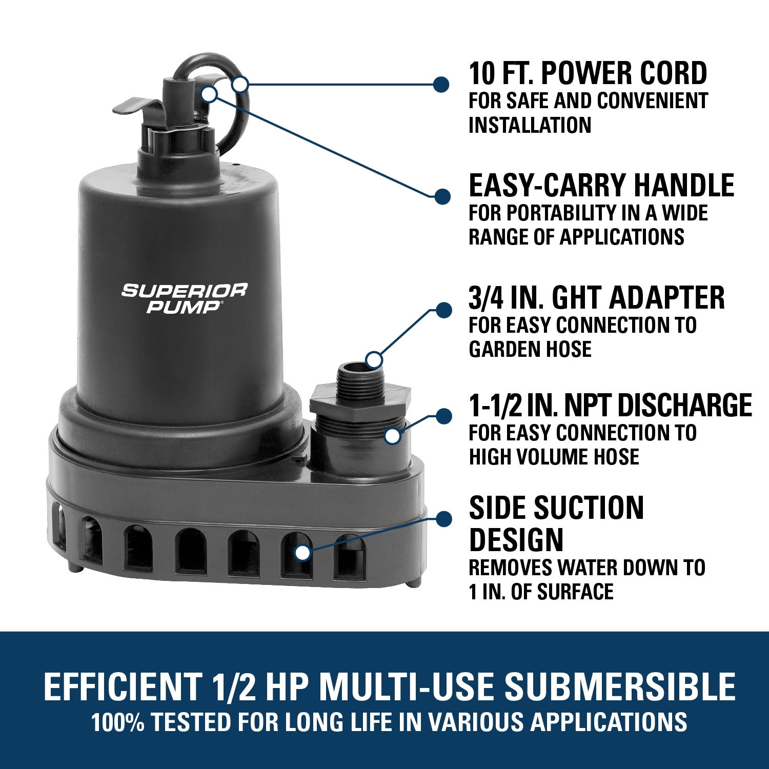 Superior Pump 91570 pumps - View #3