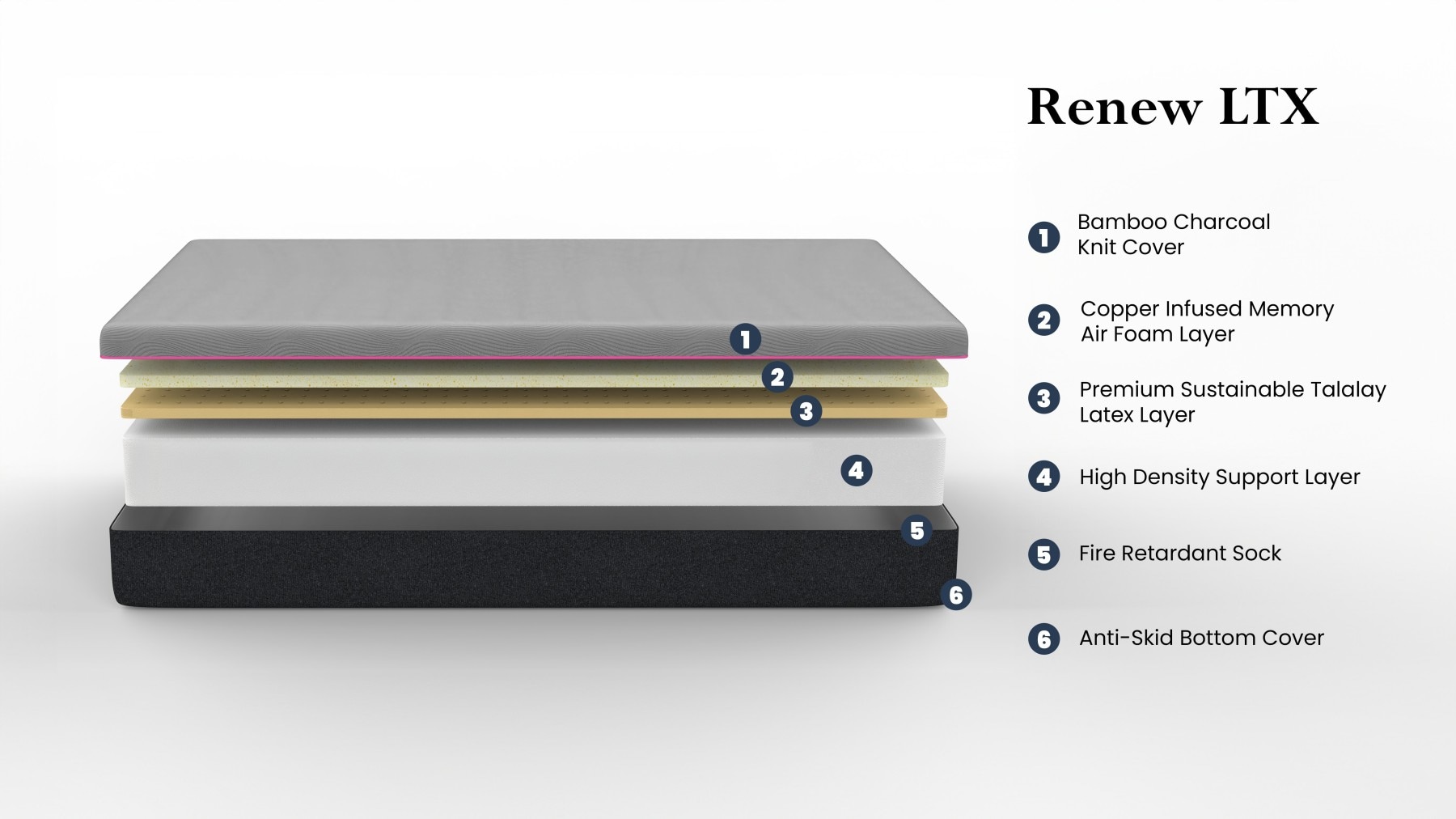 Maocao Hoom JL08131508 Mattresses-Boxsprings - View #8