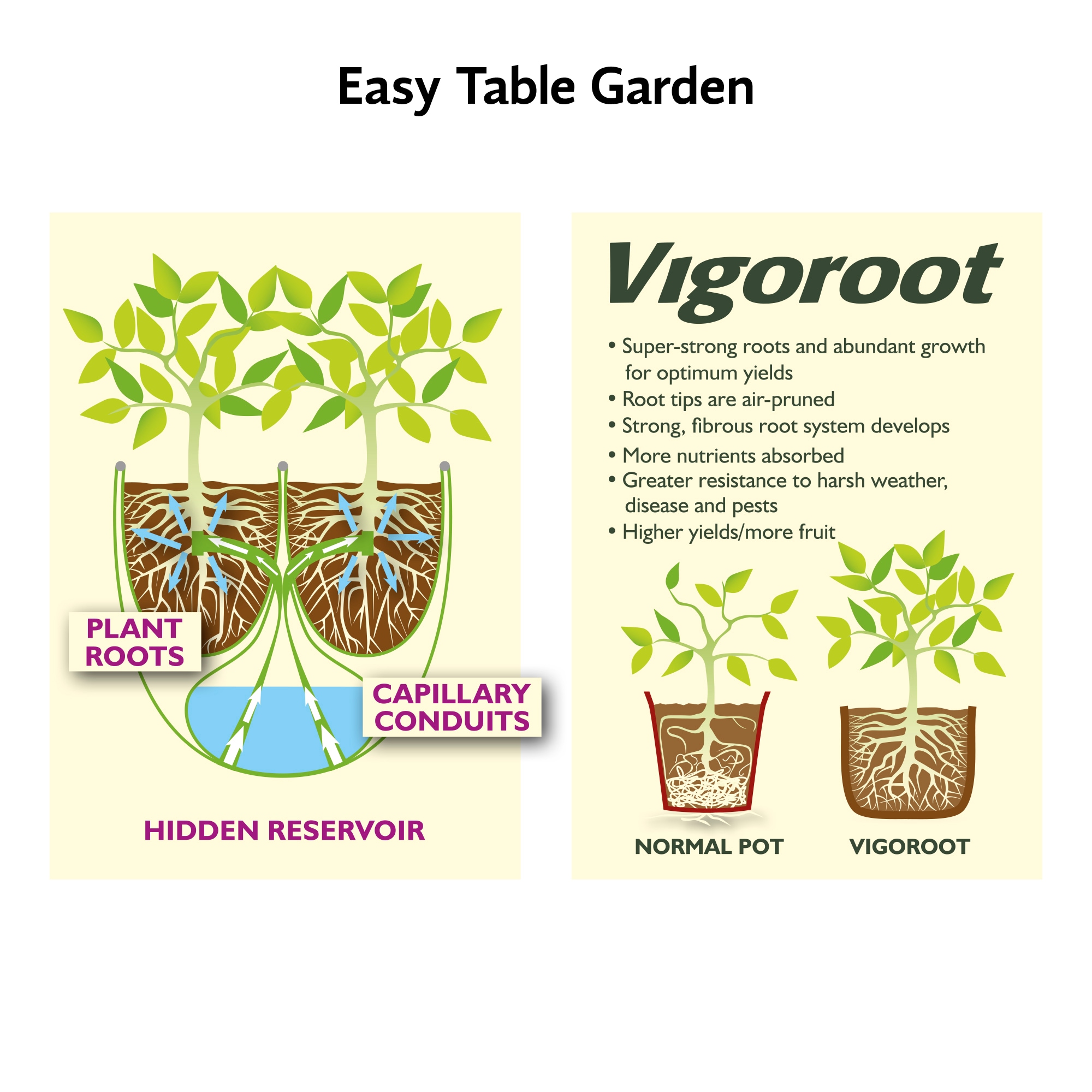  50-VIG150 Planter-Window-Box - View #6