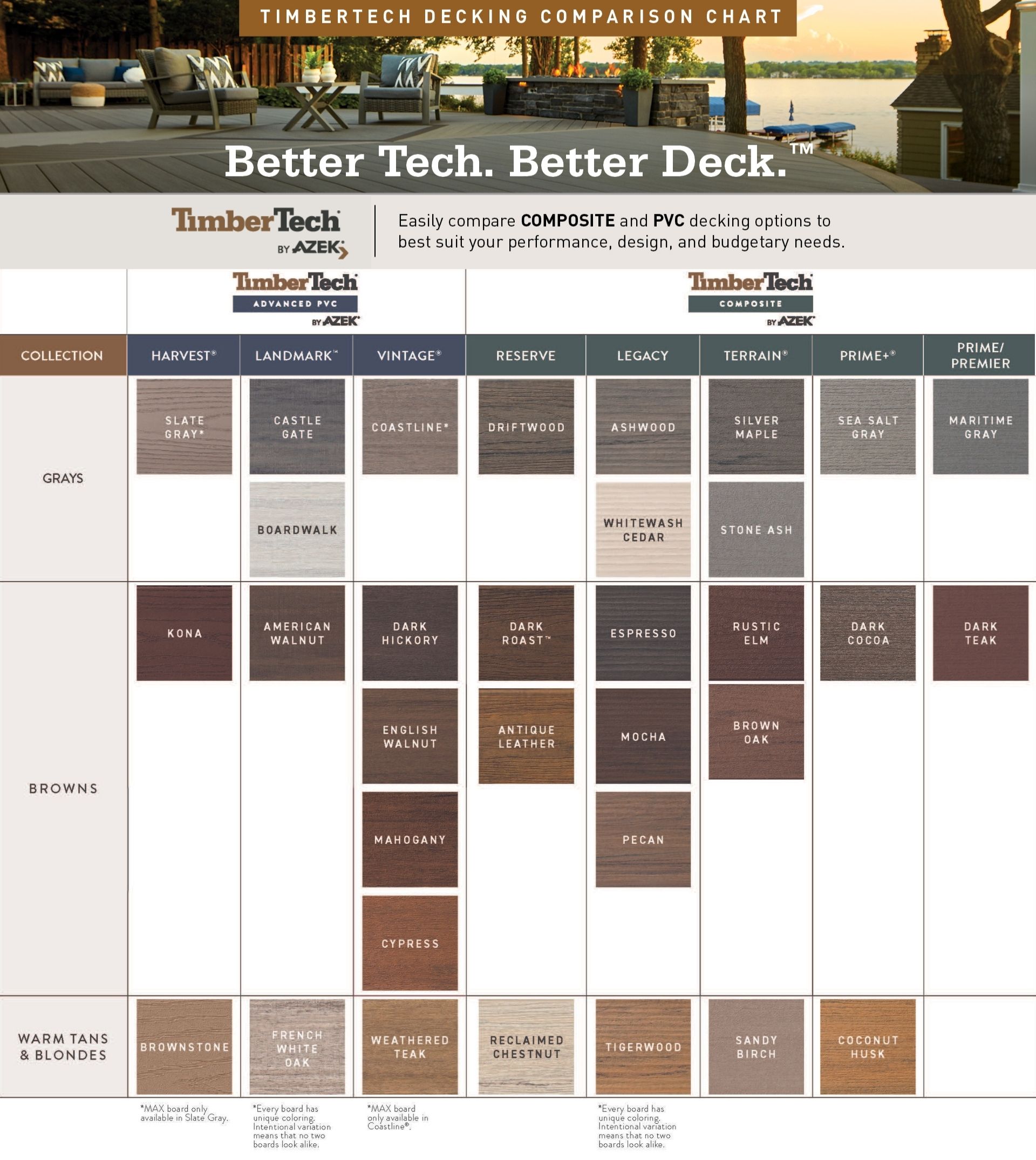 TimberTech ADB13520CY Composite-Deck-Boards - View #3