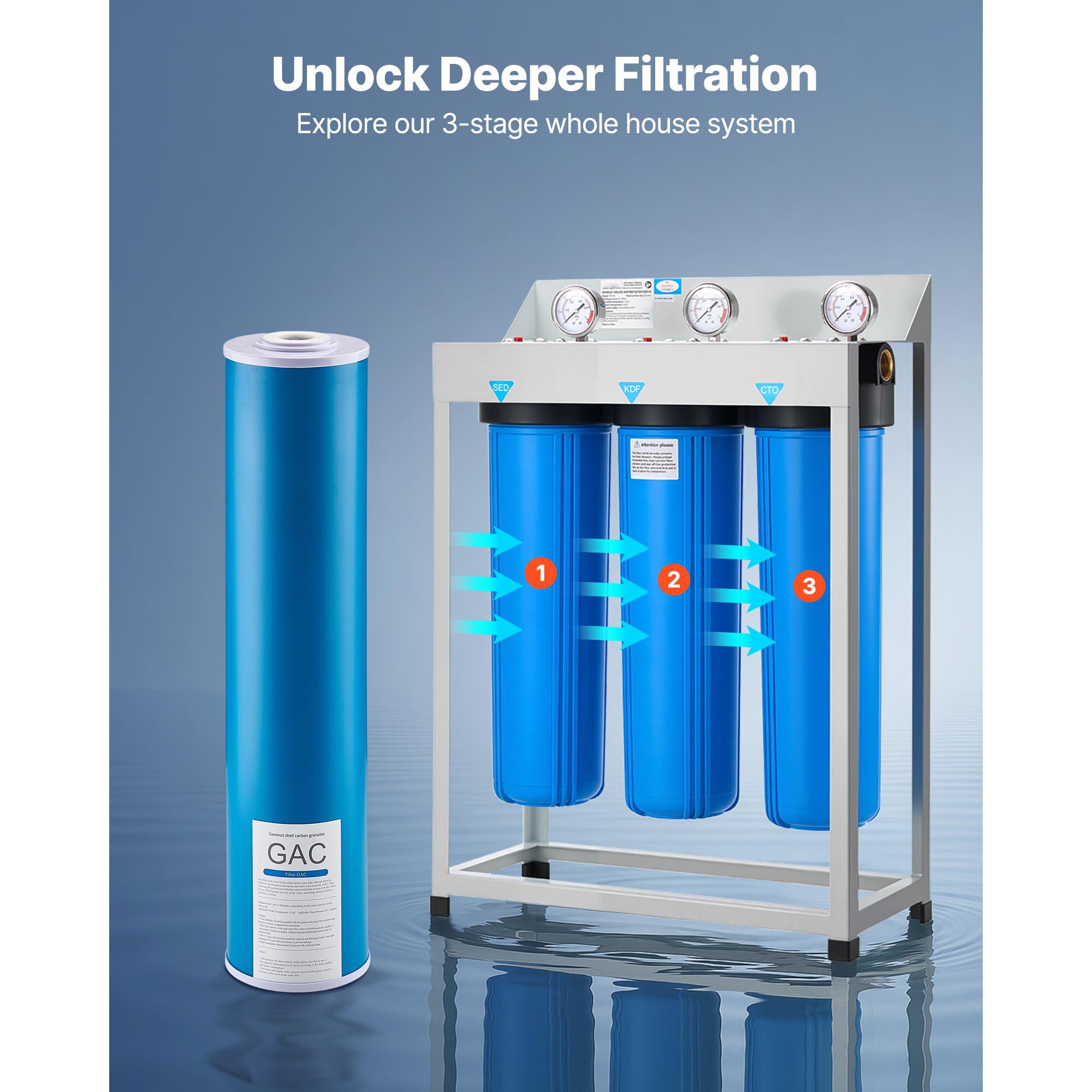 VEVOR SCQWSGLQLXGA07776V0 Replacement-Water-Filters-Cartridges - View #6