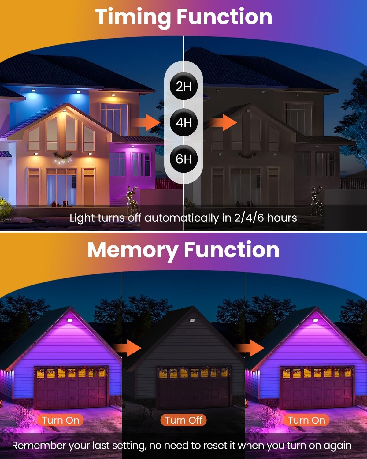 Vrbgify LVG0525V002 Switch-Controlled-Floodlights - View #4