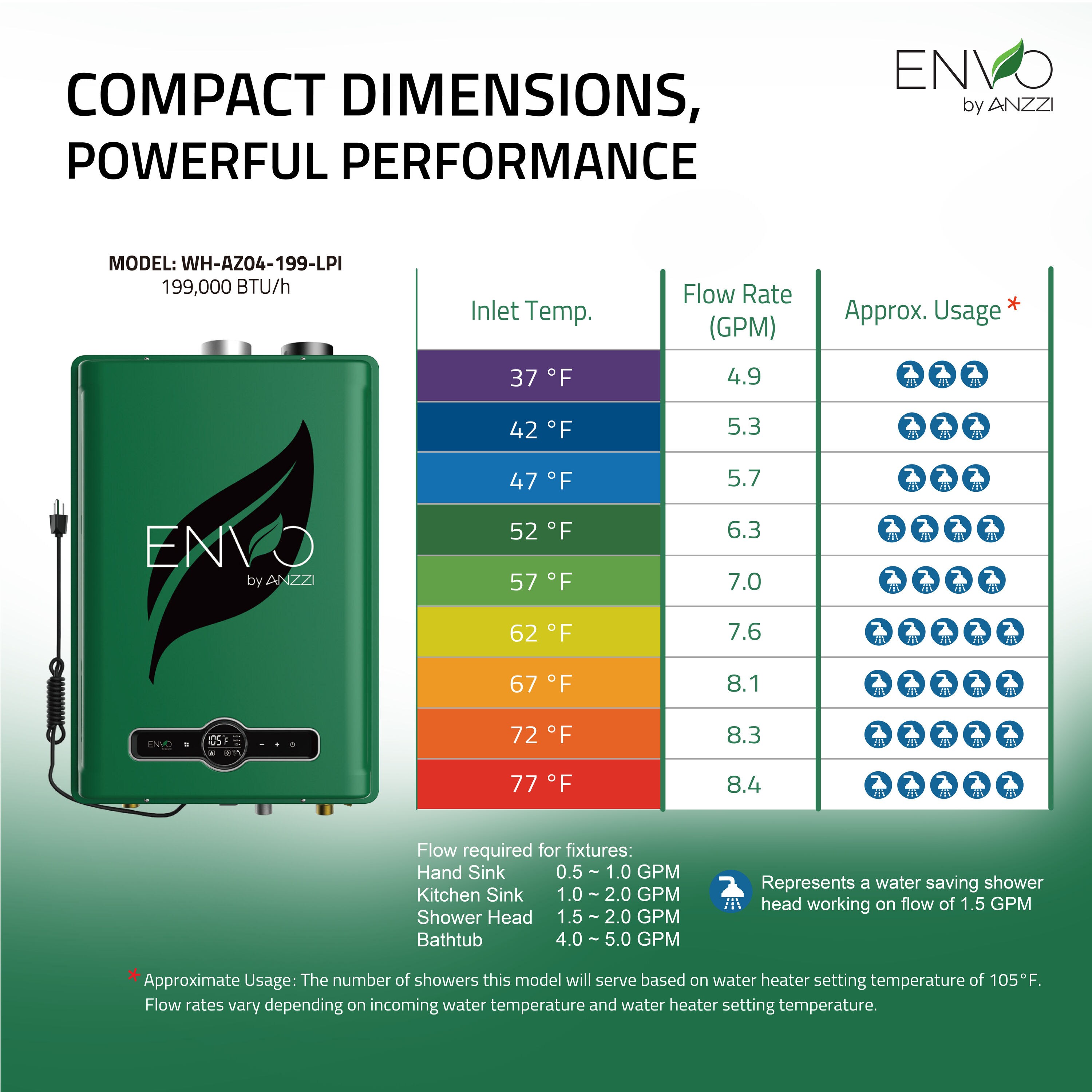 ANZZI WH-AZ04-199-LPI Gas-Water-Heaters - View #9