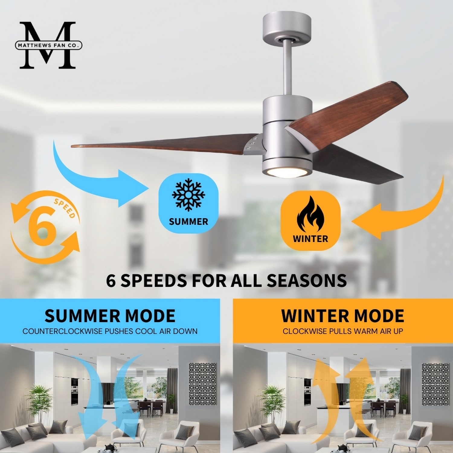 Matthews Fan Company SJ-BN-WN-42 Ceiling-Fans - View #8