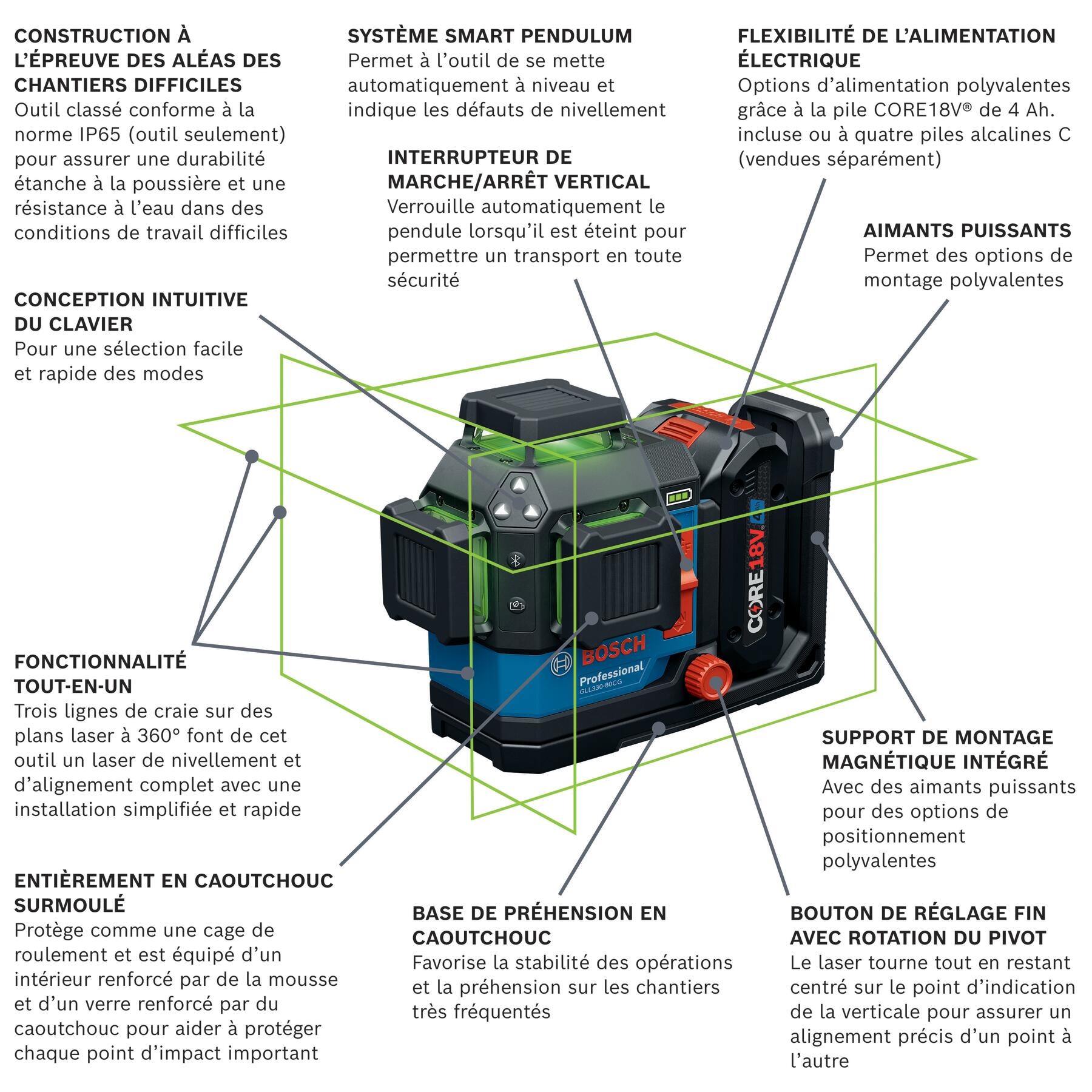 Bosch GLL330-80CGL Laser-Level - View #2