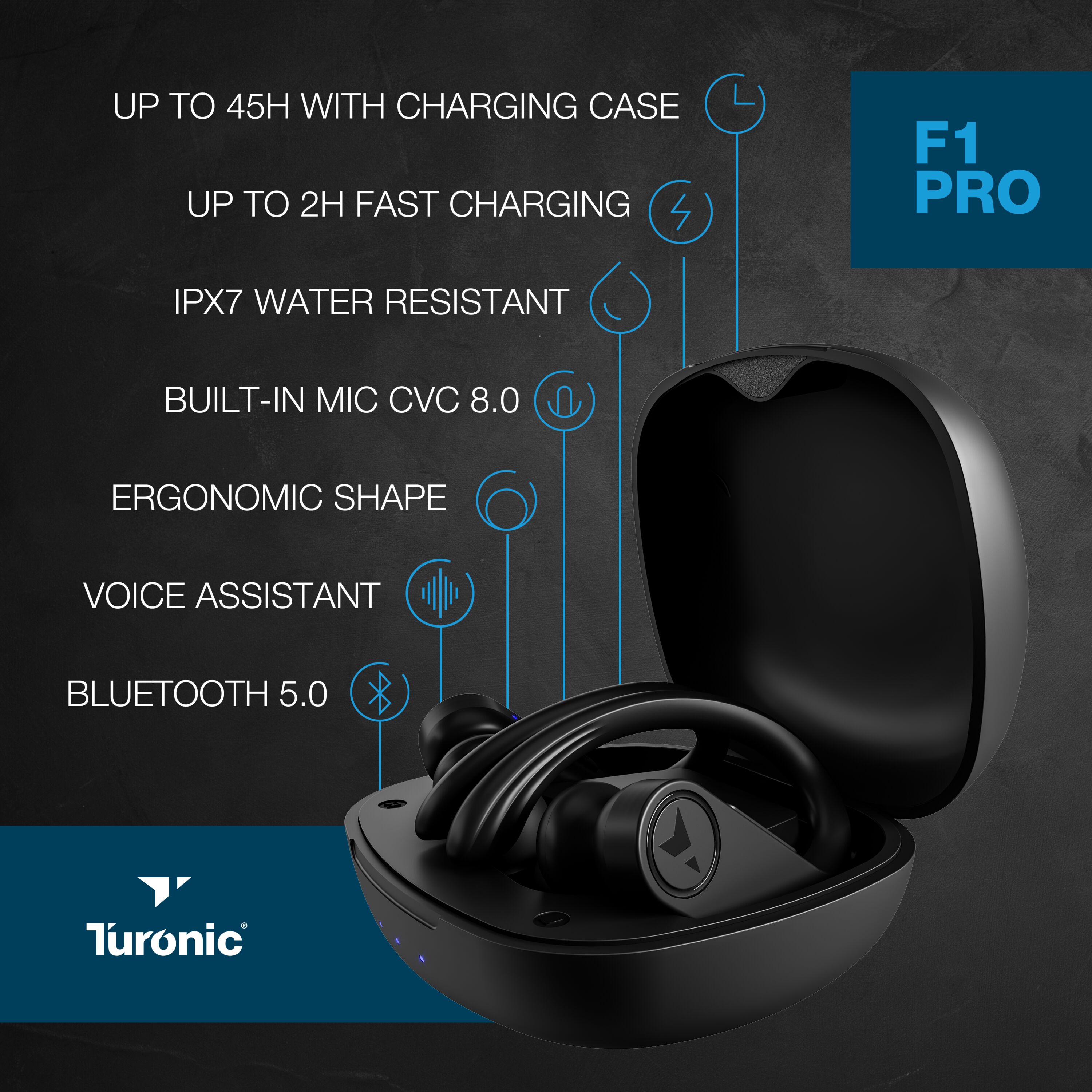 Turonic F1-PRO headphones - View #4