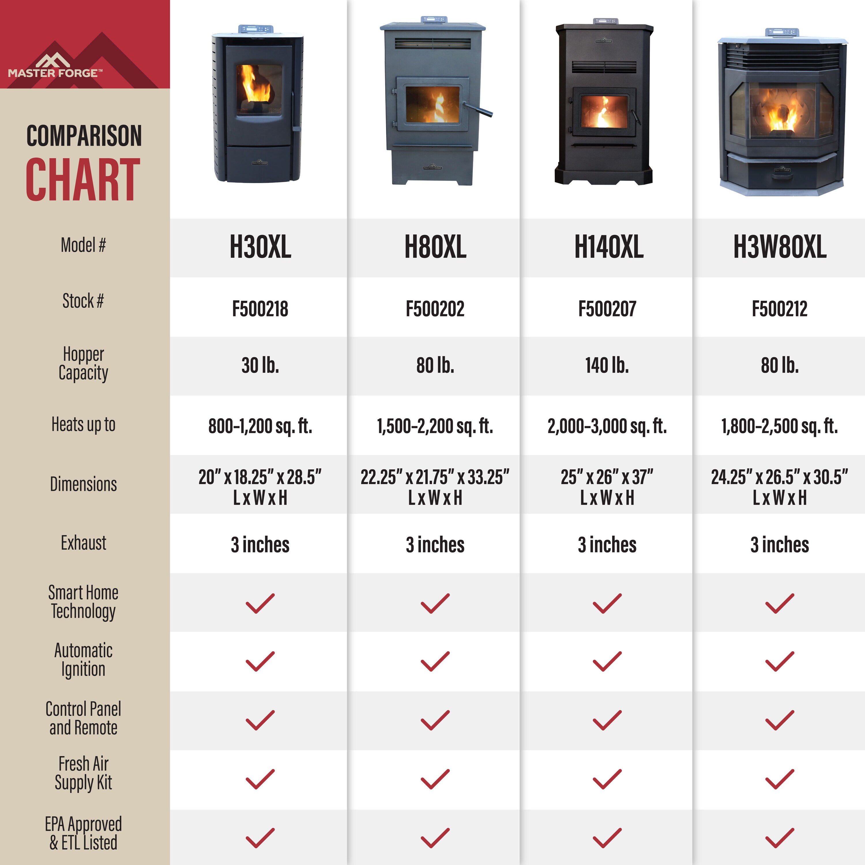 Master Forge 2500 Sq Ft Pellet Stove With 80 Lb Hopper EPA Approved   67405310 