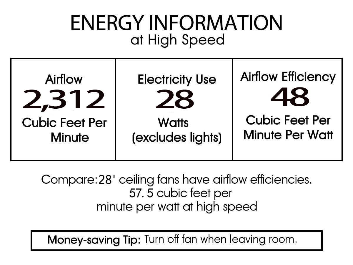 Home Accessories Inc DW01W23MG Ceiling-Fans - View #14