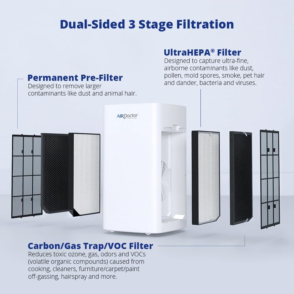 AirDoctor Universal Carbon Gas Trap VOC Filter with Pre-Filter, 2 Pack