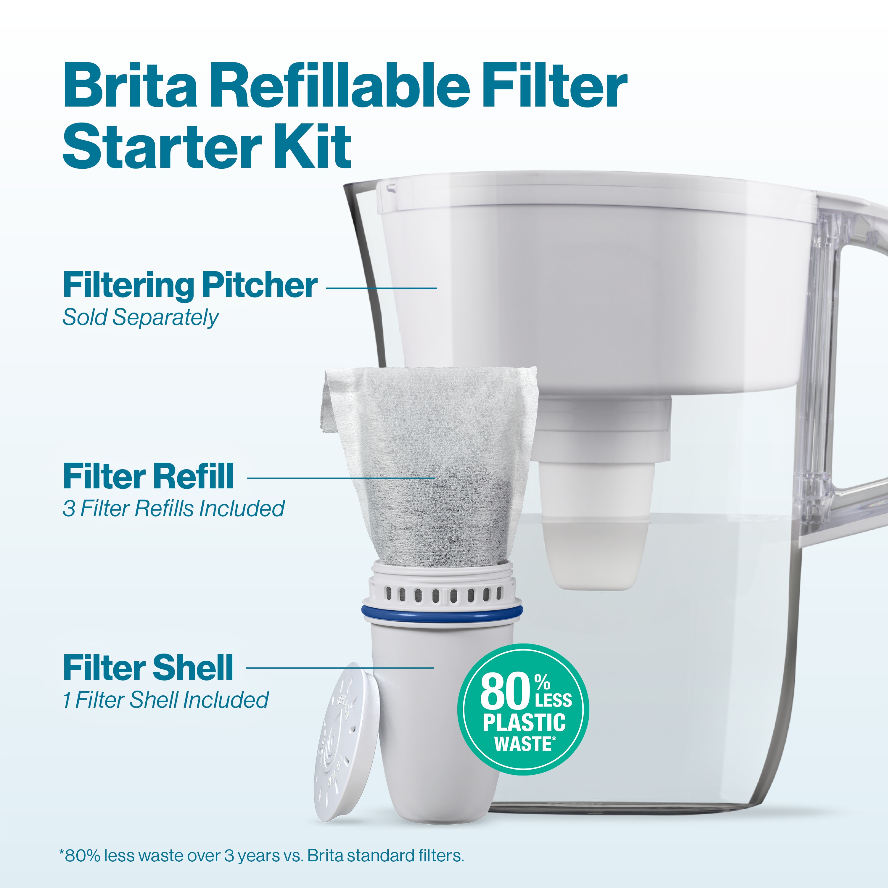 Brita 6025850876 Replacement-Water-Filters-Cartridges - View #2