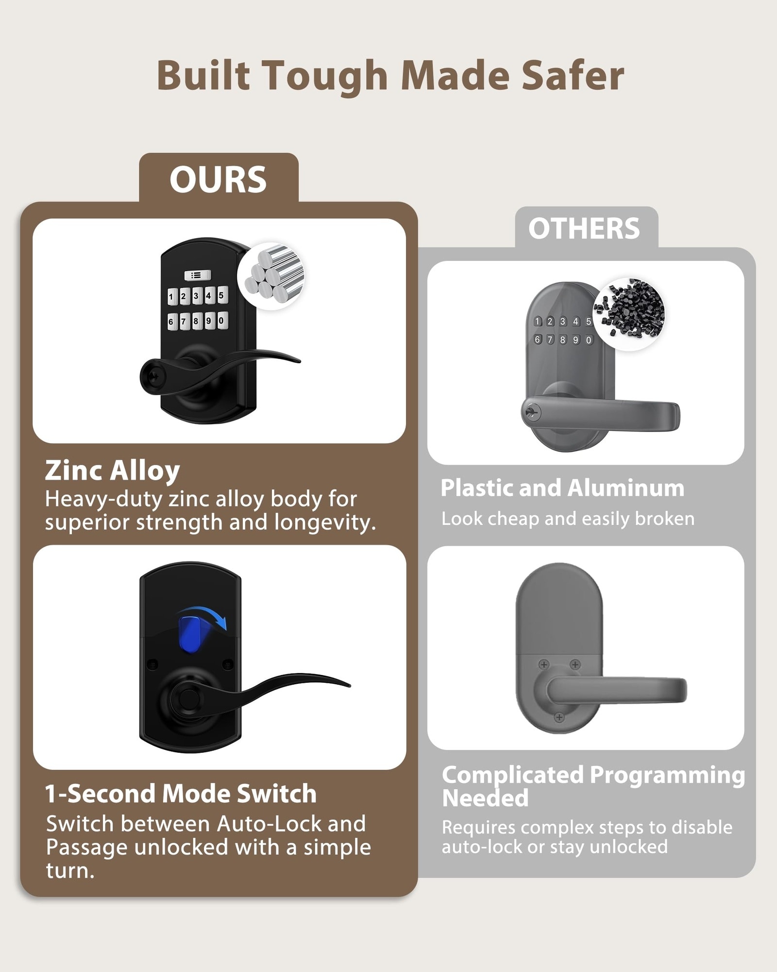 Adrinfly LAD0509M53 Electronic-Door-Locks - View #2