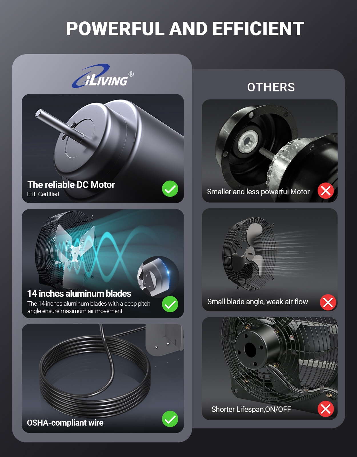 iLIVING ILG8SF14V-DC Wall-Mounted-Fans - View #5