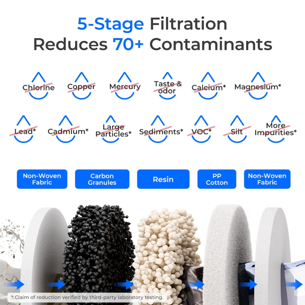 Waterdrop WD-EWFL Water-Filter-Pitchers - View #4