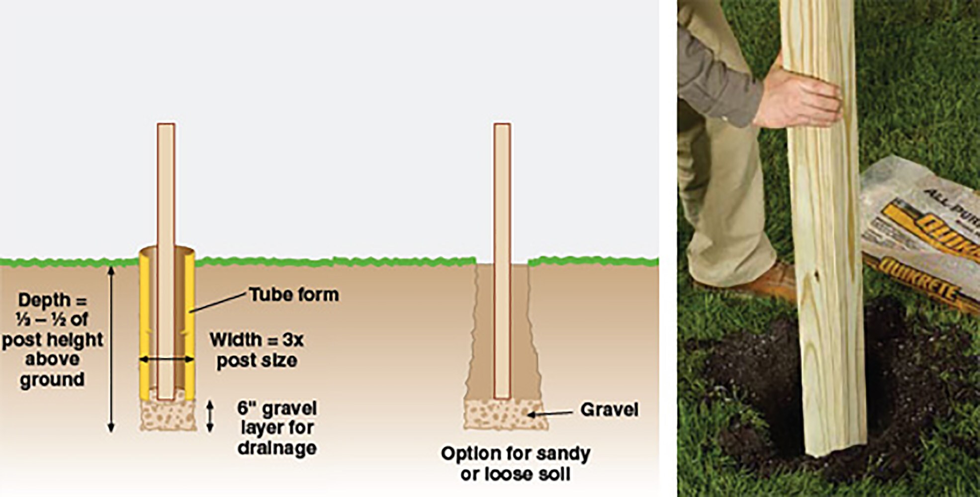 QUIKRETE 50 LB FENCE POST MIX at Lowes.com