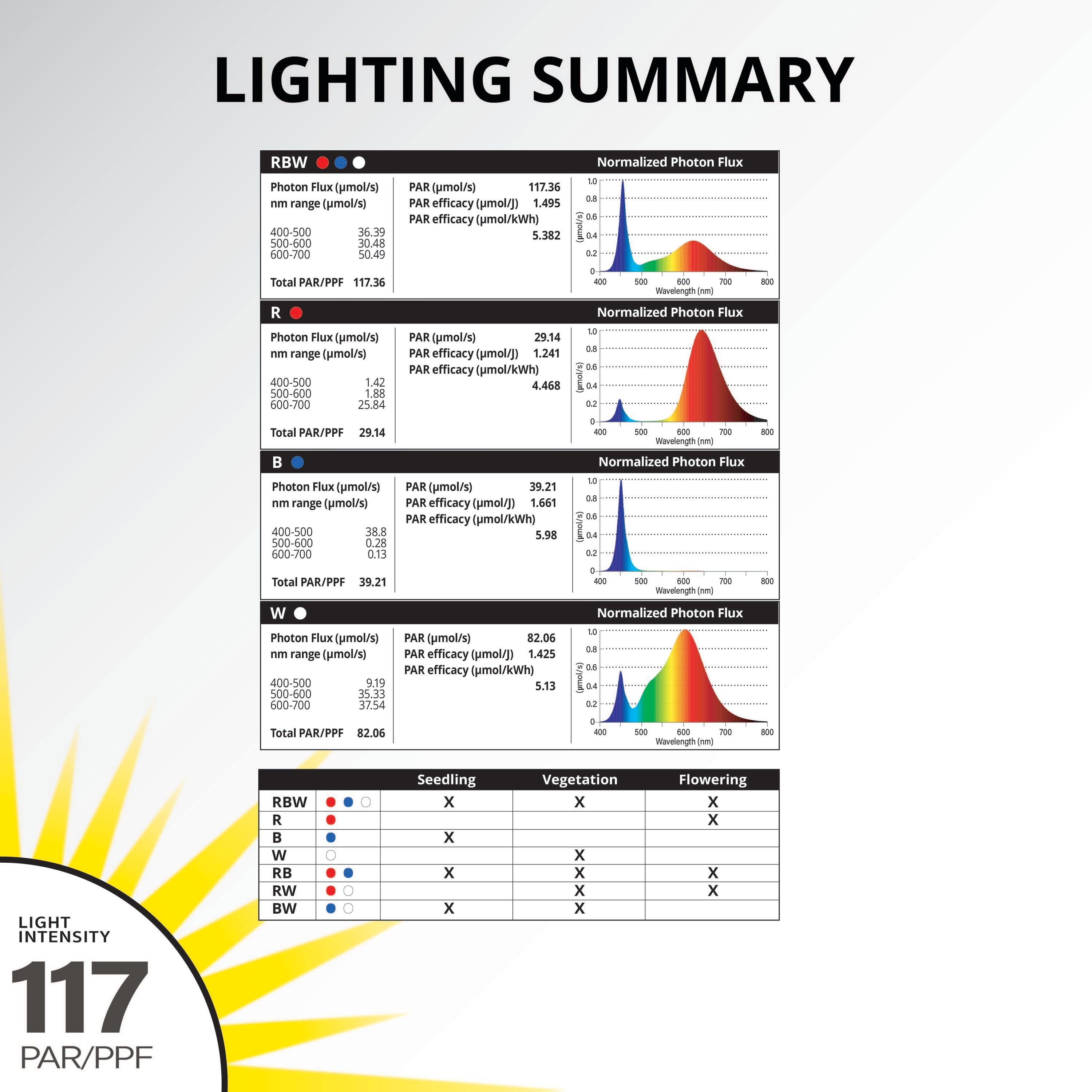 Good Earth Lighting GL1328-AL3-14LFC-G Grow-Lights - View #12