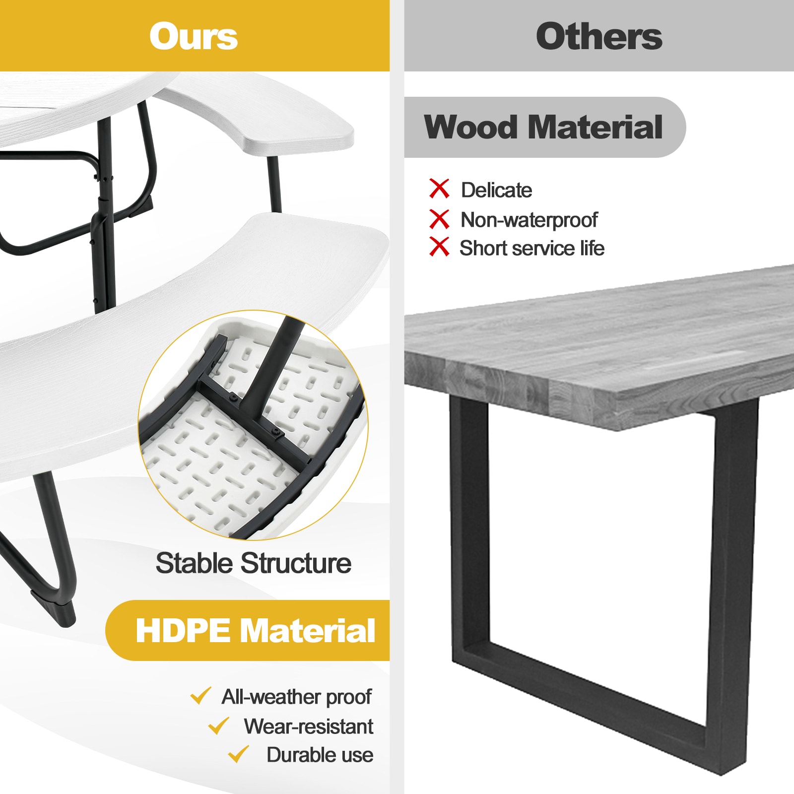Poinic CWG11264WH-X Picnic-Tables - View #6
