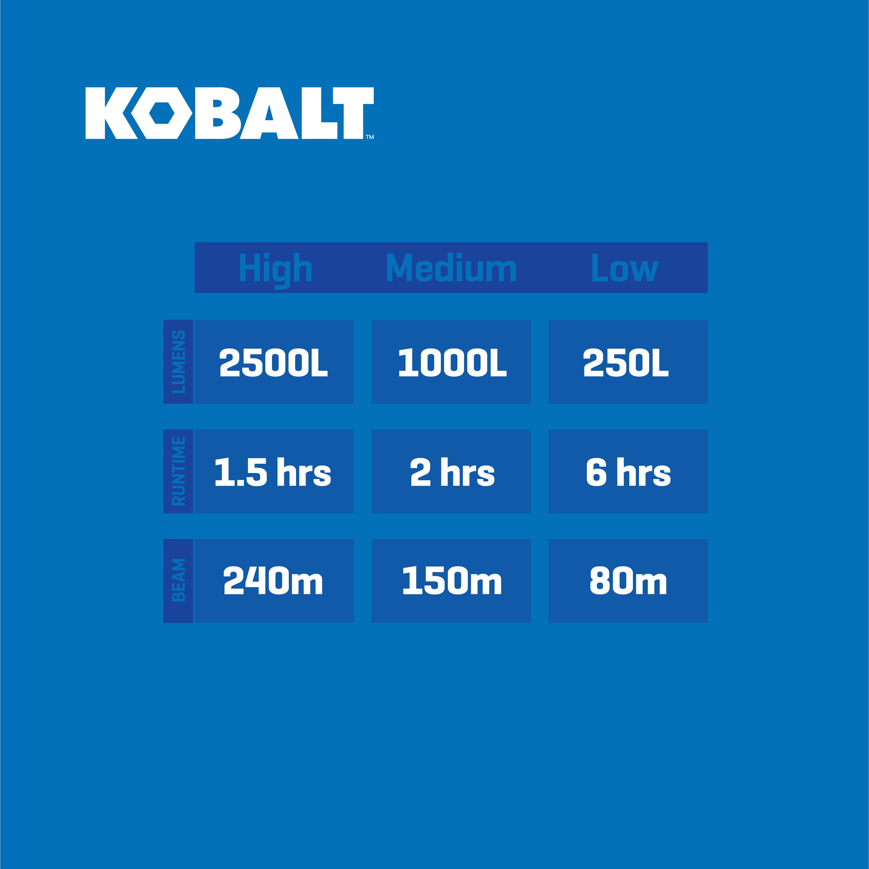 Kobalt KFHLST2500DP flashlights - View #10