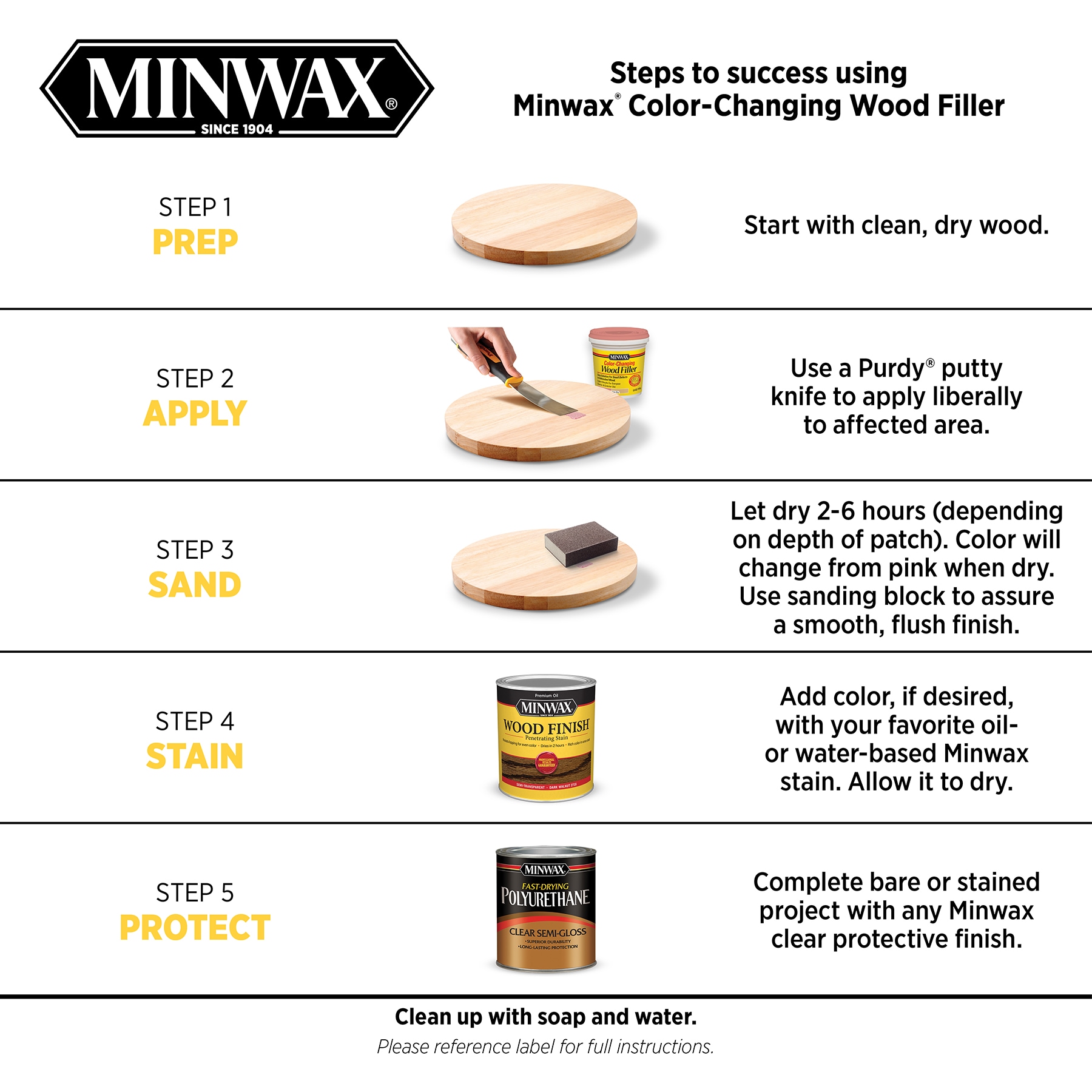 Testing Minwax Stain Colors For Hardwood Floor - Addicted 2 Decorating®