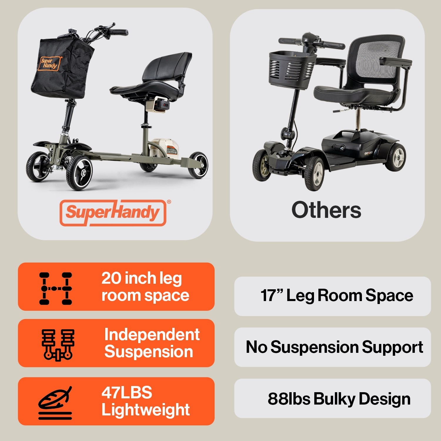 SuperHandy GUT165 Walkers-Wheelchairs-Rollators - View #4