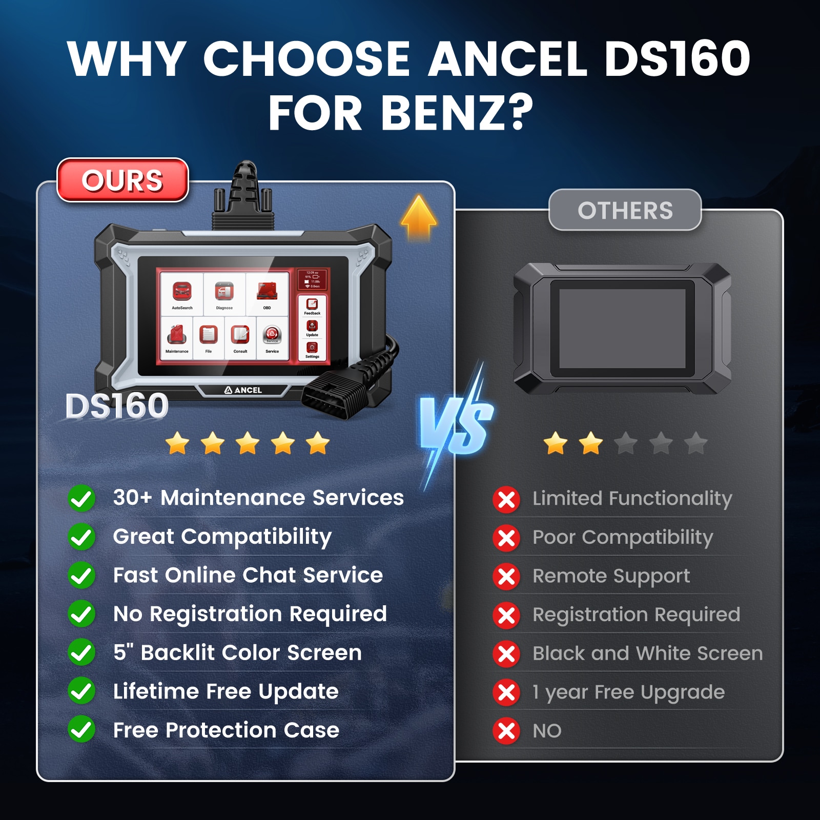 ANCEL DS160(BENZ) Auto-Diagnostic-Testing-Tools - View #4