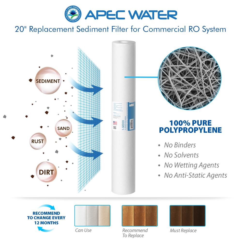 APEC Water FILTER-MAX-LITE360 Replacement-Water-Filters-Cartridges - View #2
