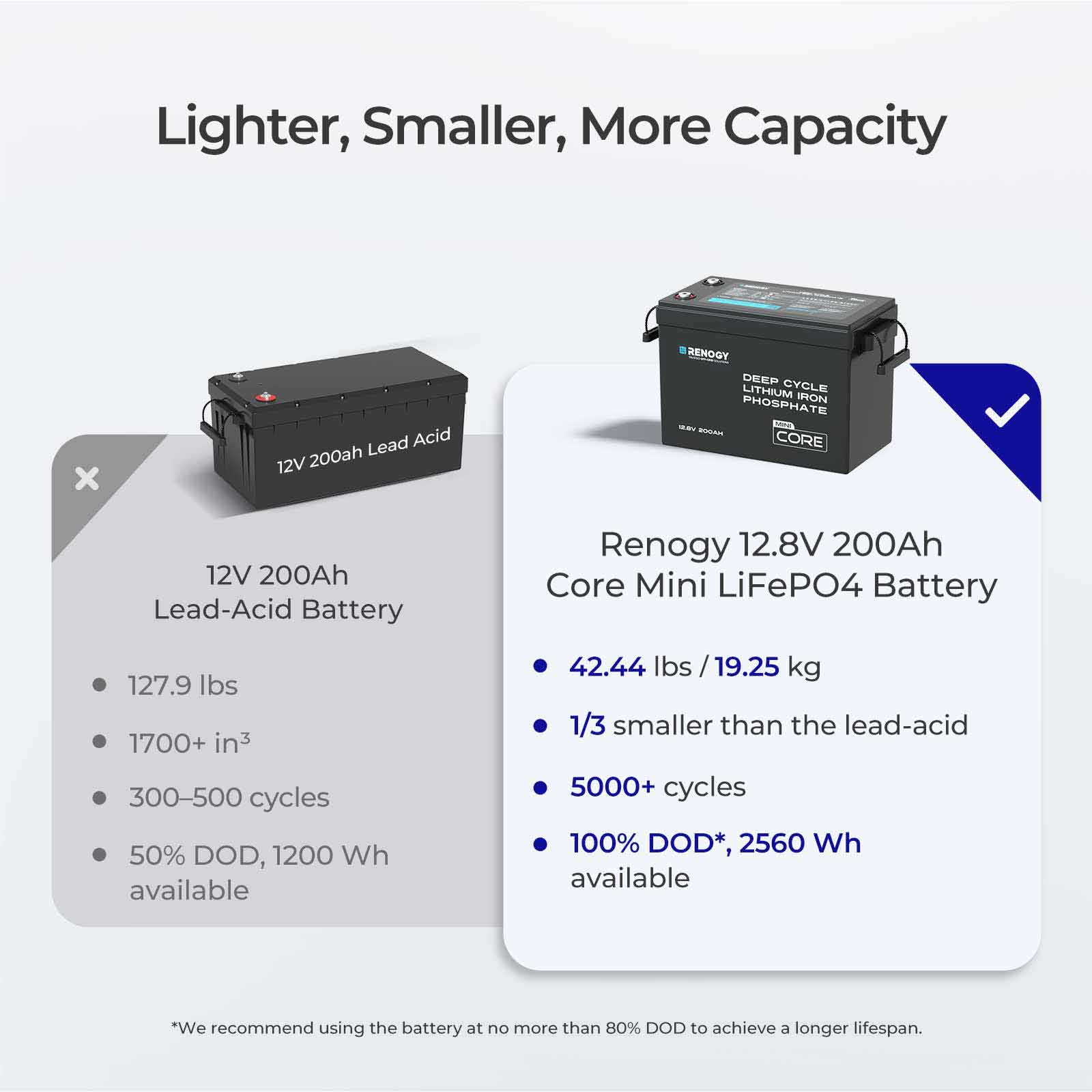Renogy RBT12200LFP-US Device-Replacement-Batteries - View #4