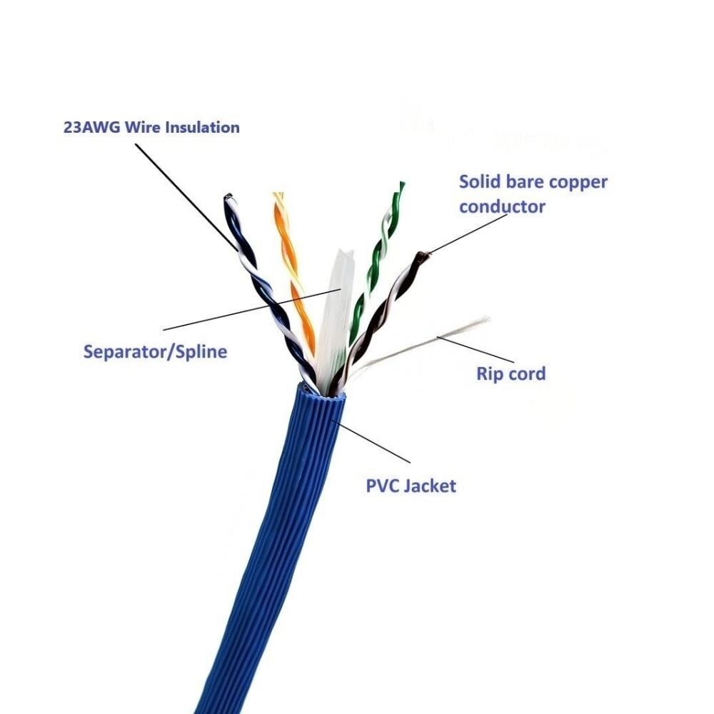 Micro Connectors Micro Connectors TR4-570TBL 1000 ft. Augmented CAT 6A ...