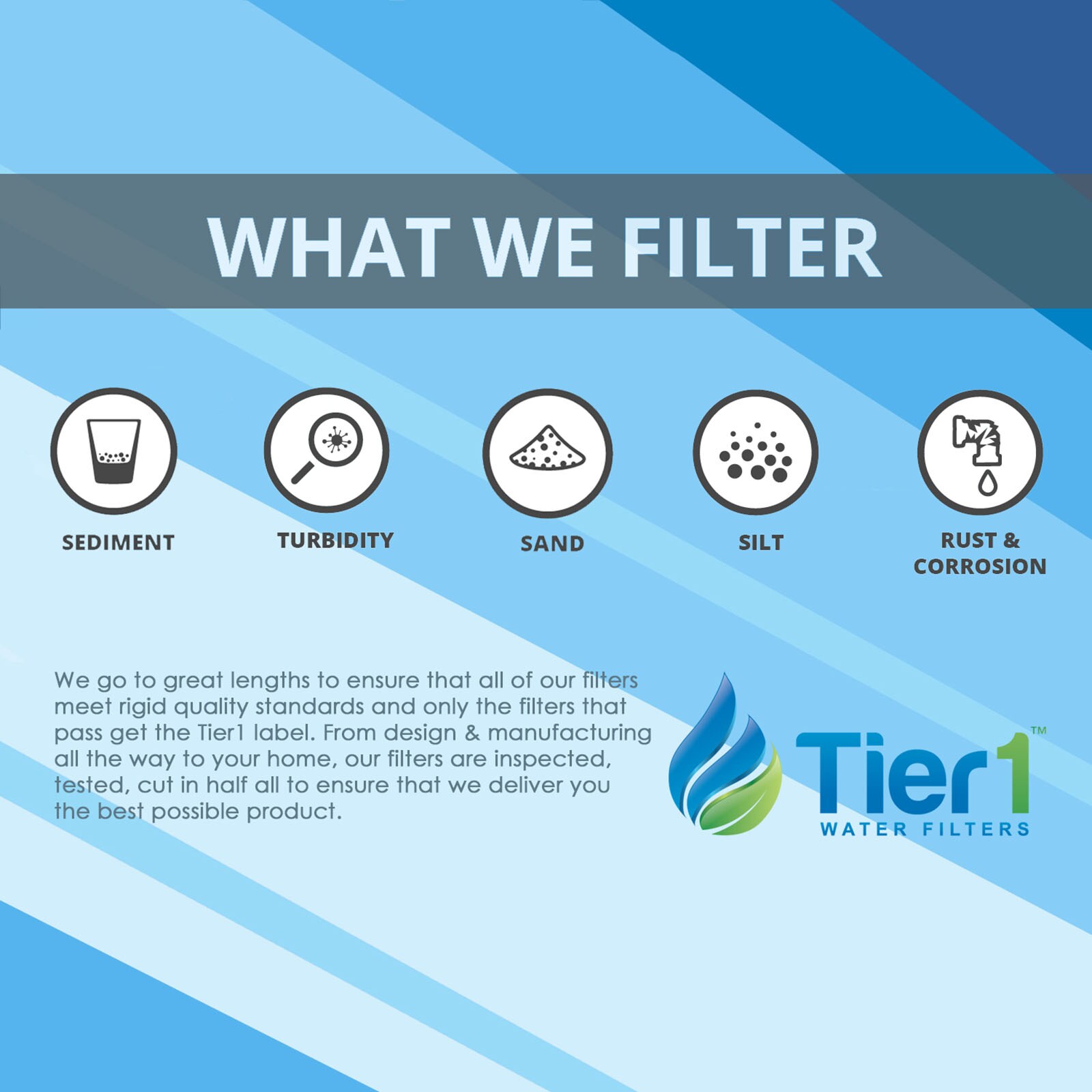 Tier1 R30-20BB-4-PACK Replacement-Water-Filters-Cartridges - View #5