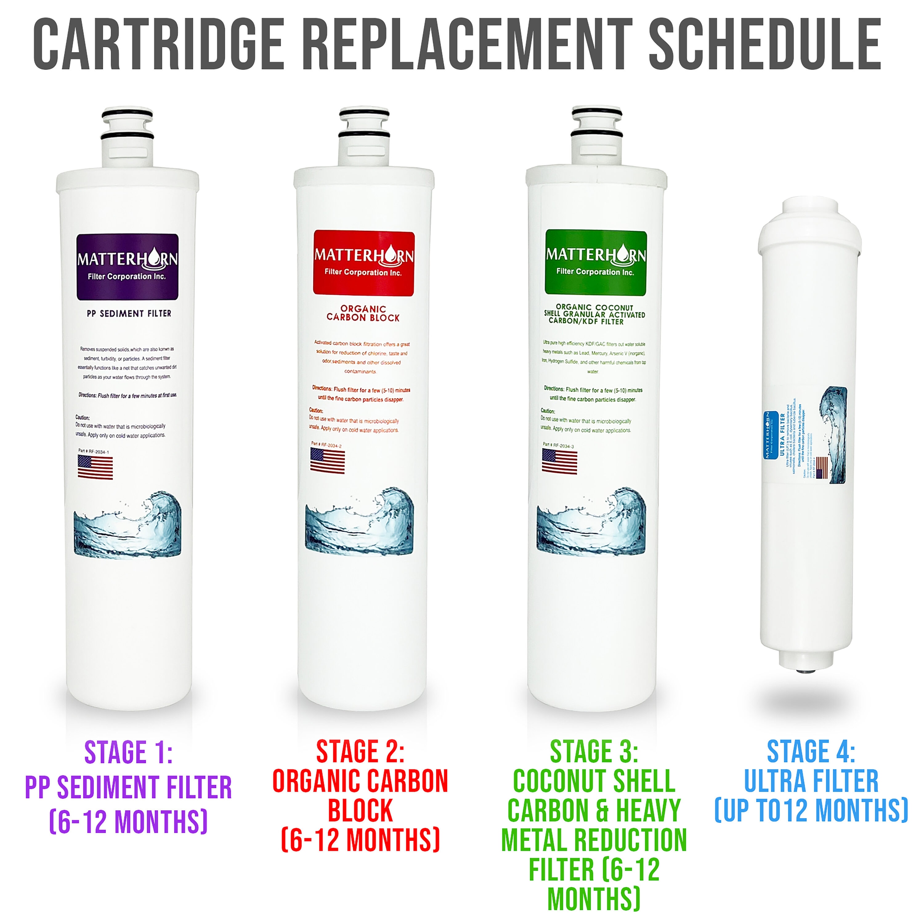 Matterhorn MURF-2034B Replacement-Water-Filters-Cartridges - View #2