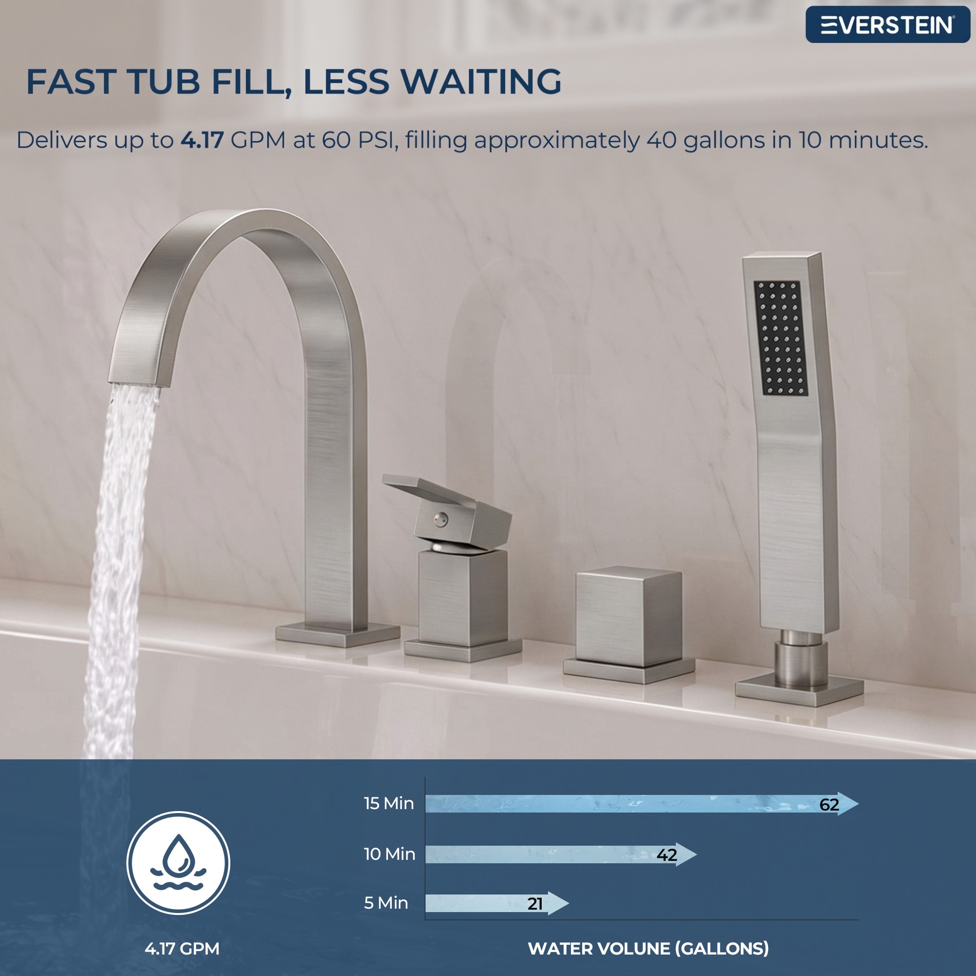 EVERSTEIN SFS-1161-NK Roman-Tub-Faucets - View #5