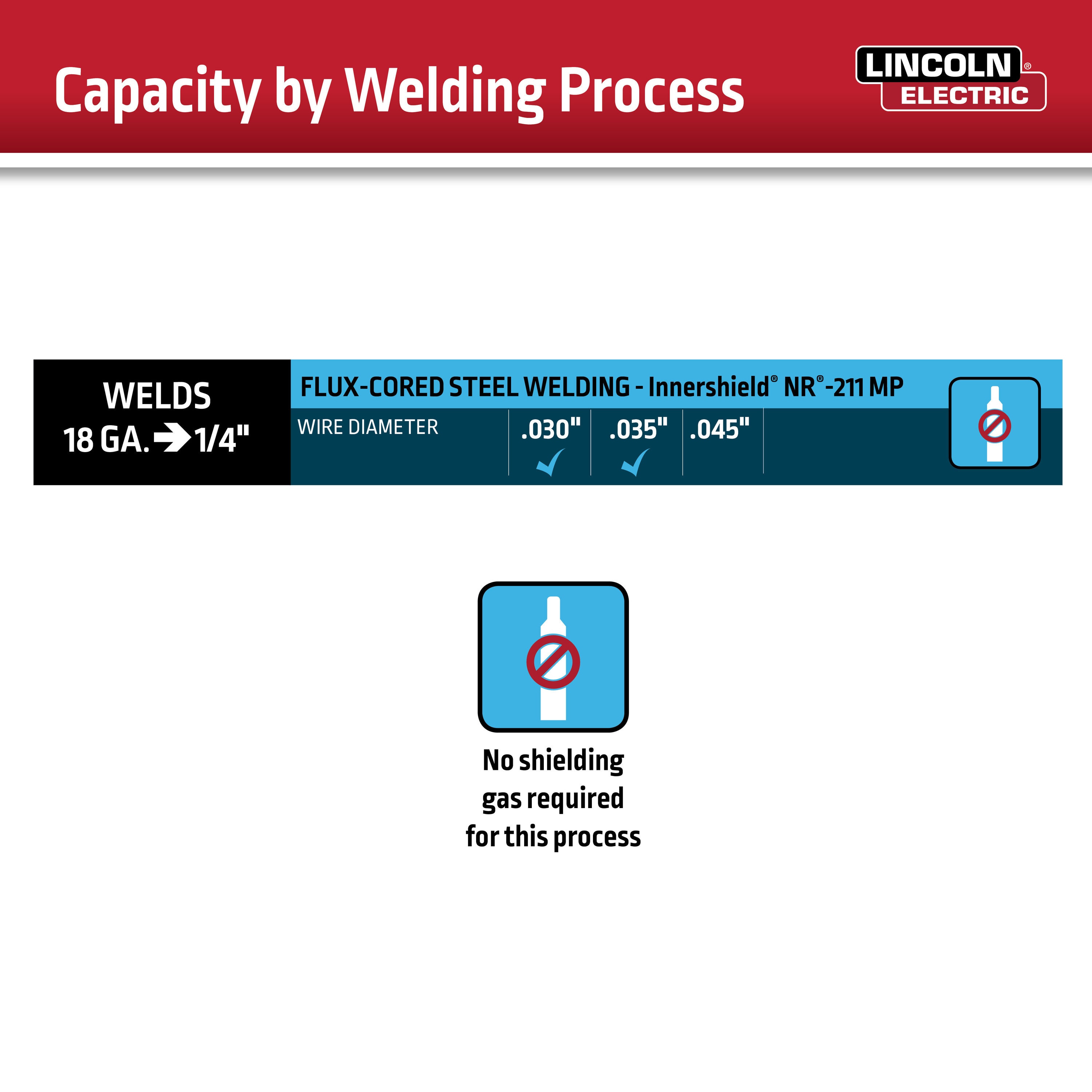 Century K3493-1 Wire-Feed-Welders - View #12