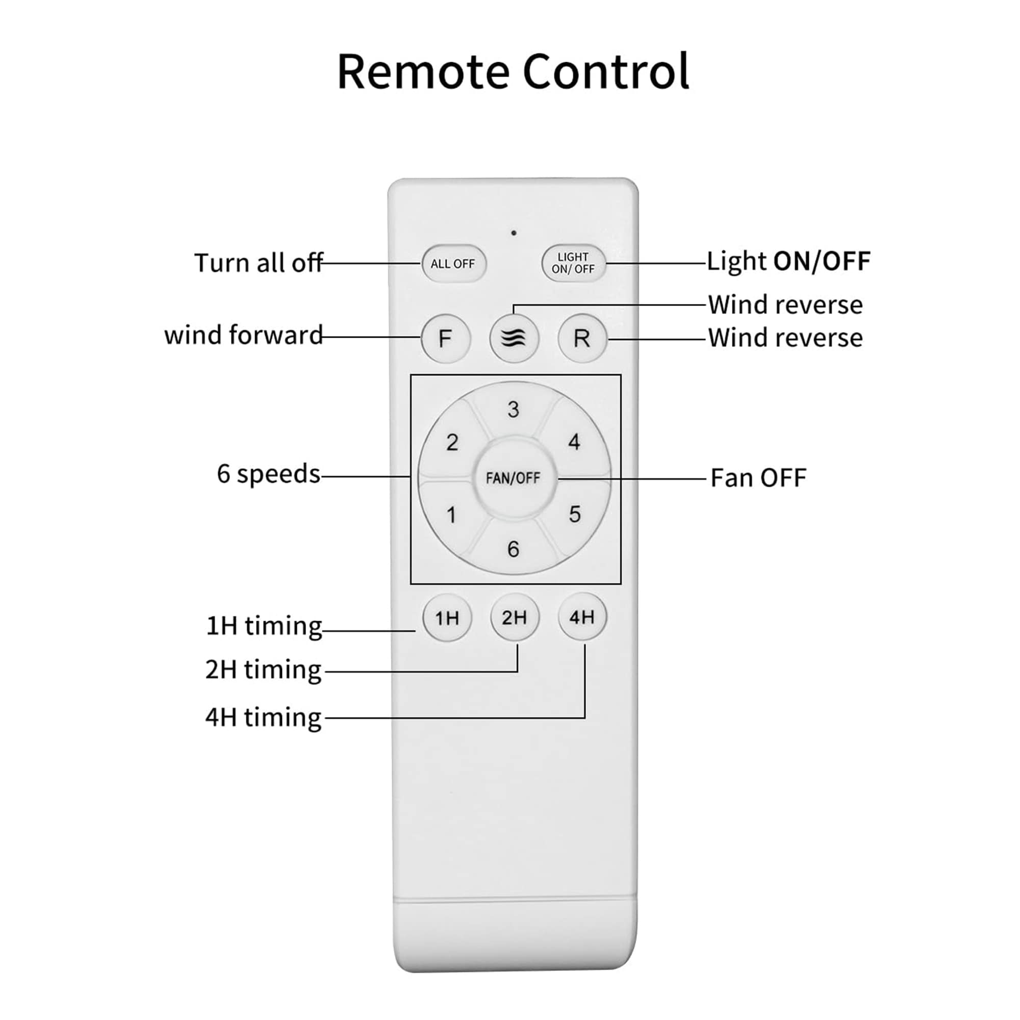 SINOFURN SYC640008BK Ceiling-Fans - View #7