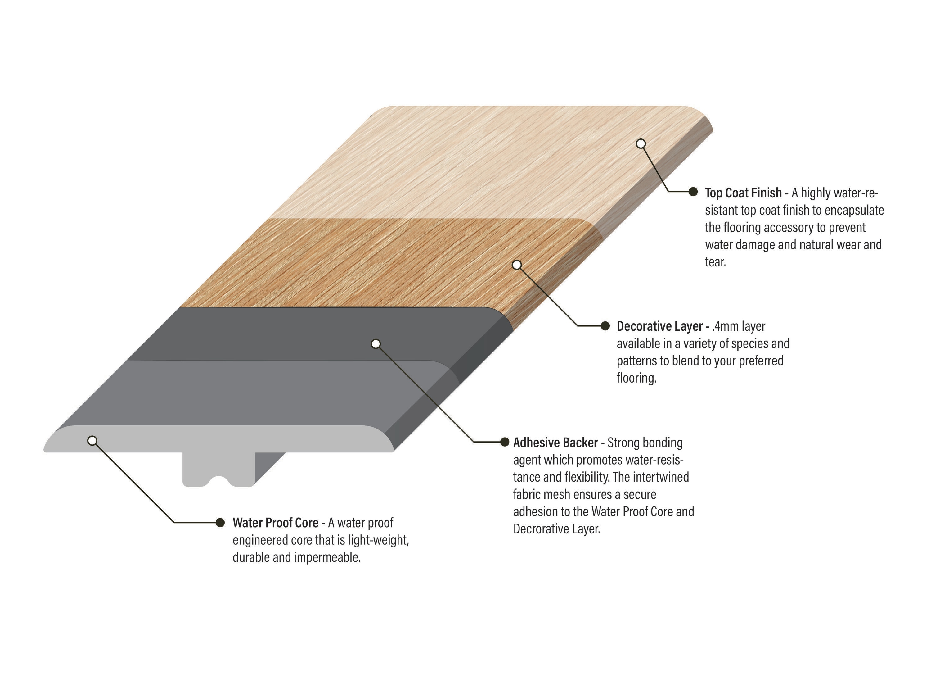 Bruce 5730696289 Floor-Moulding - View #2