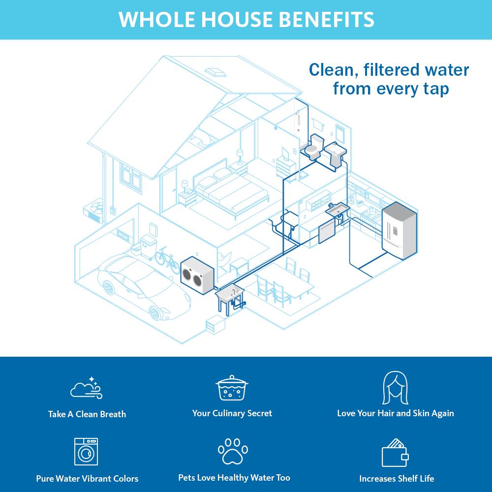 Aquasana EQ-400-AST-POST Whole-House-Filtration-Systems - View #3