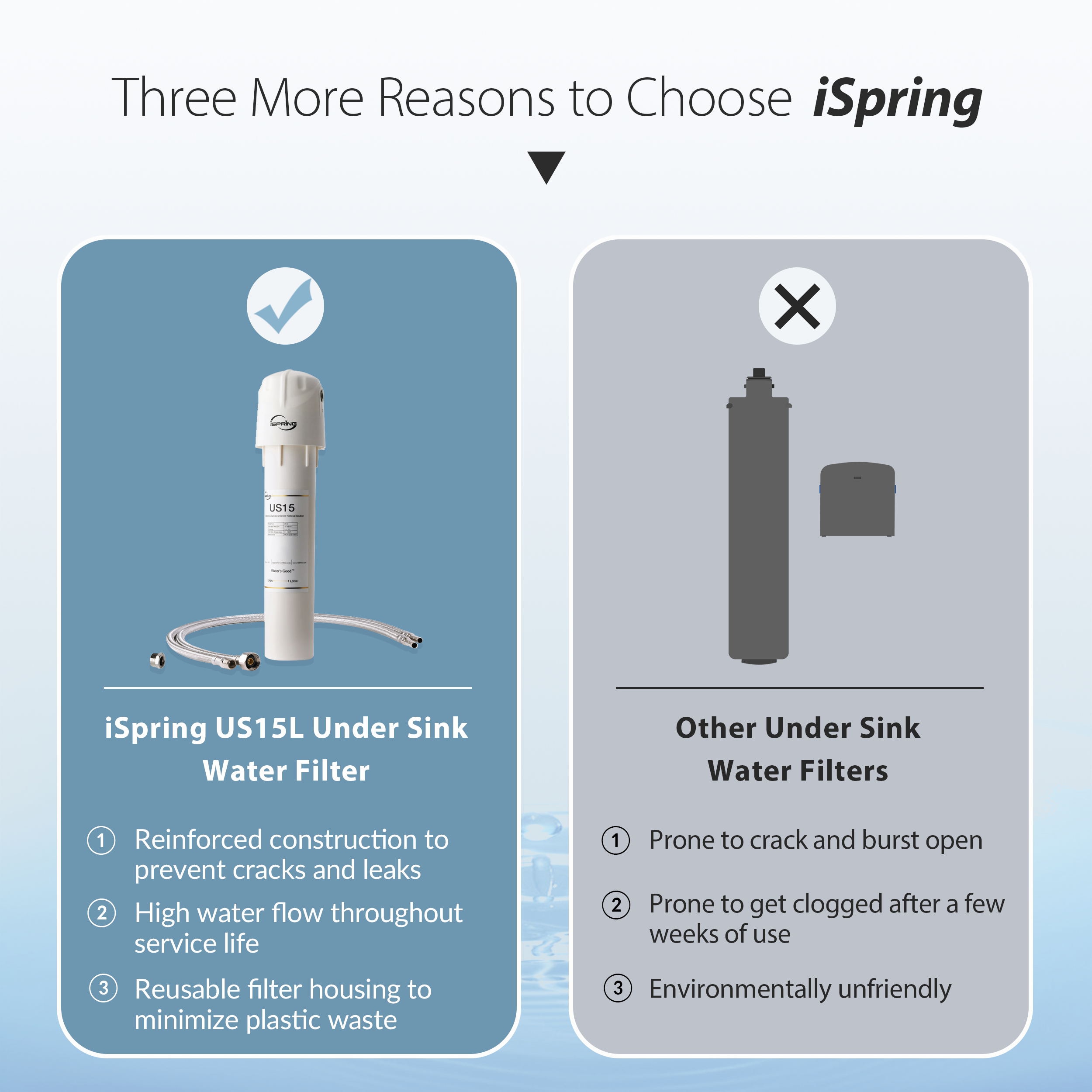 iSpring US15L Under-Sink-Filtration-Systems - View #3