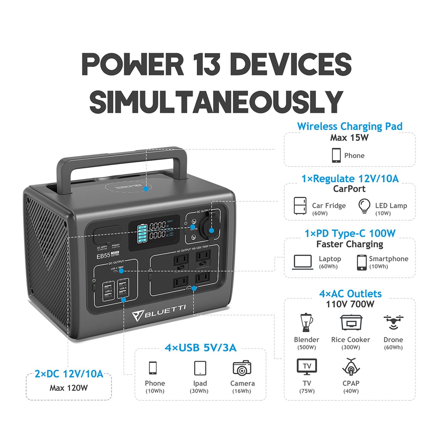 BLUETTI EB55+PV220 Solar-Generators - View #3