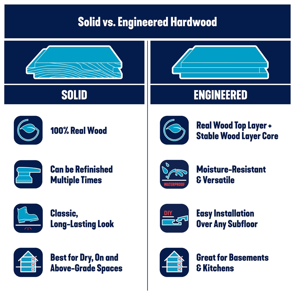 Bruce SKMB39L16X Wood-Floors - View #11