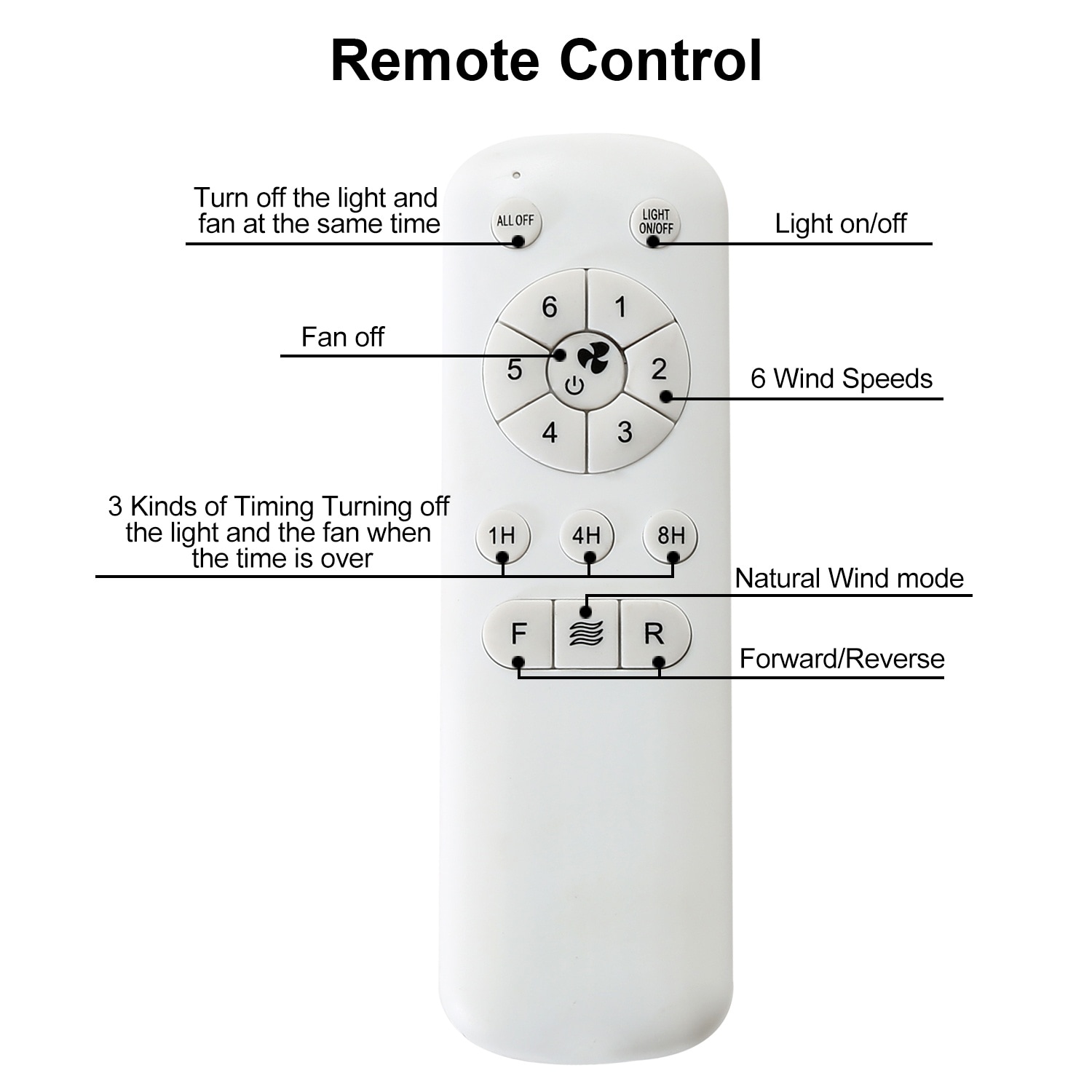 Yardreeze ALHW934015 Ceiling-Fans - View #7