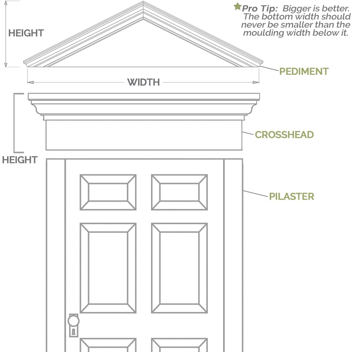 Ekena Millwork PEDPC066X235PKC01 Exterior-Window-Trim - View #7