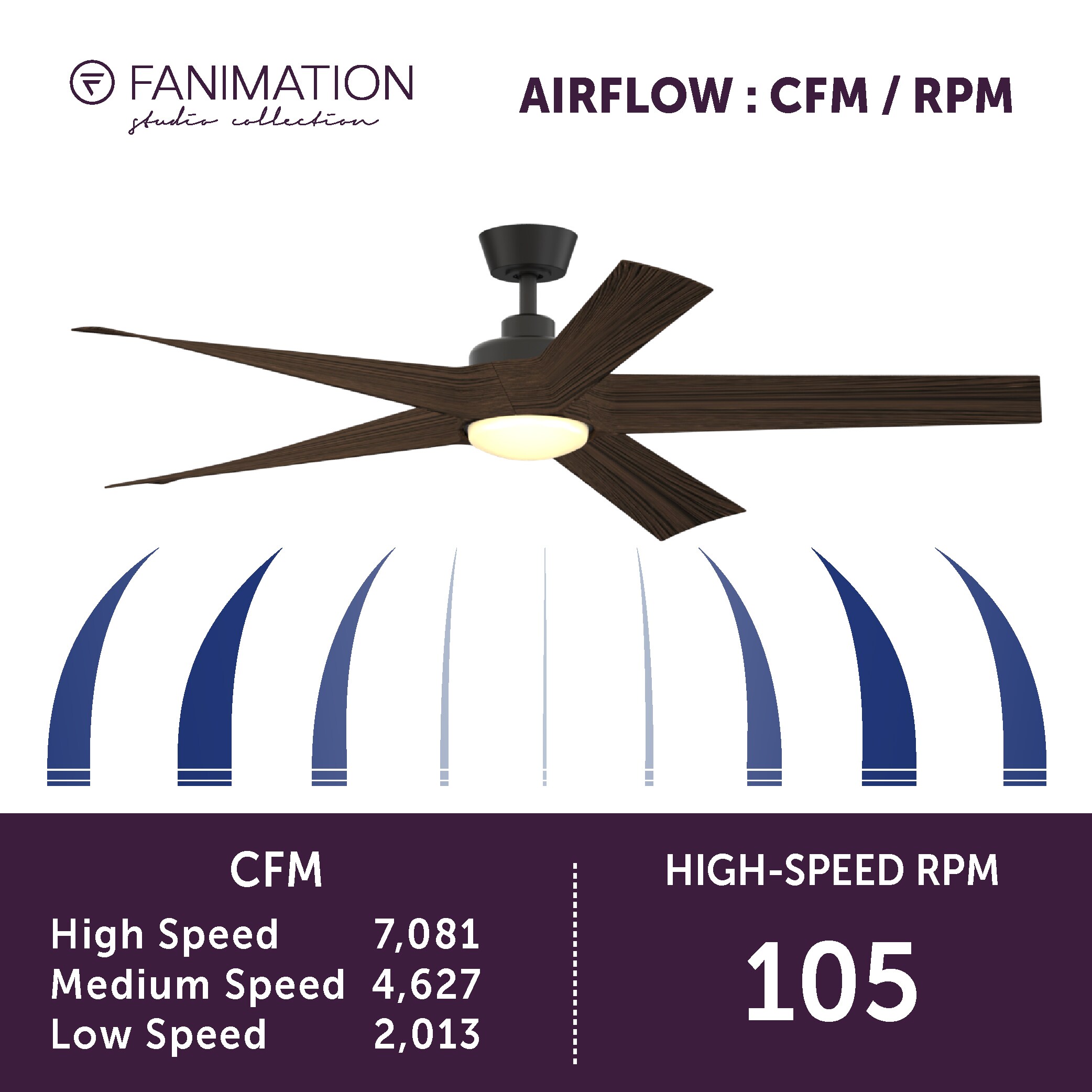 Fanimation Studio Collection LP7614LAZ Ceiling-Fans - View #14
