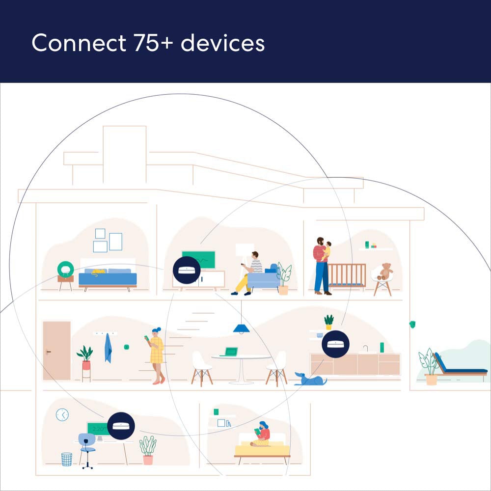 eero B085VNCZHZ Wireless-Routers - View #3