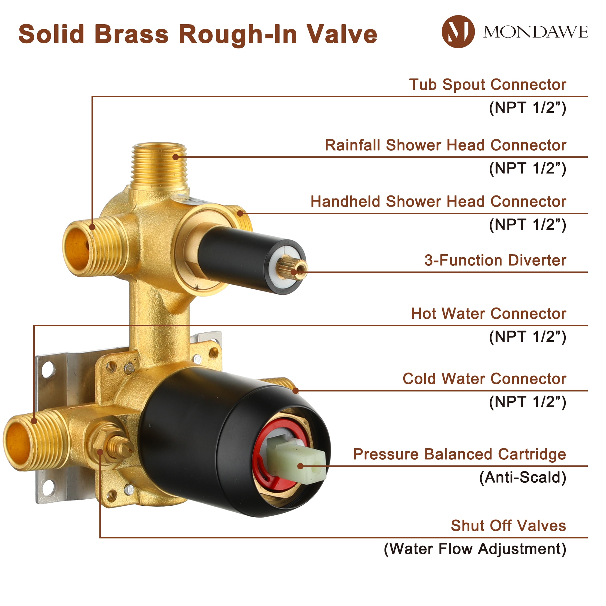 Mondawe MD-A3816-MB3 Showerhead-Bar-Panels - View #10