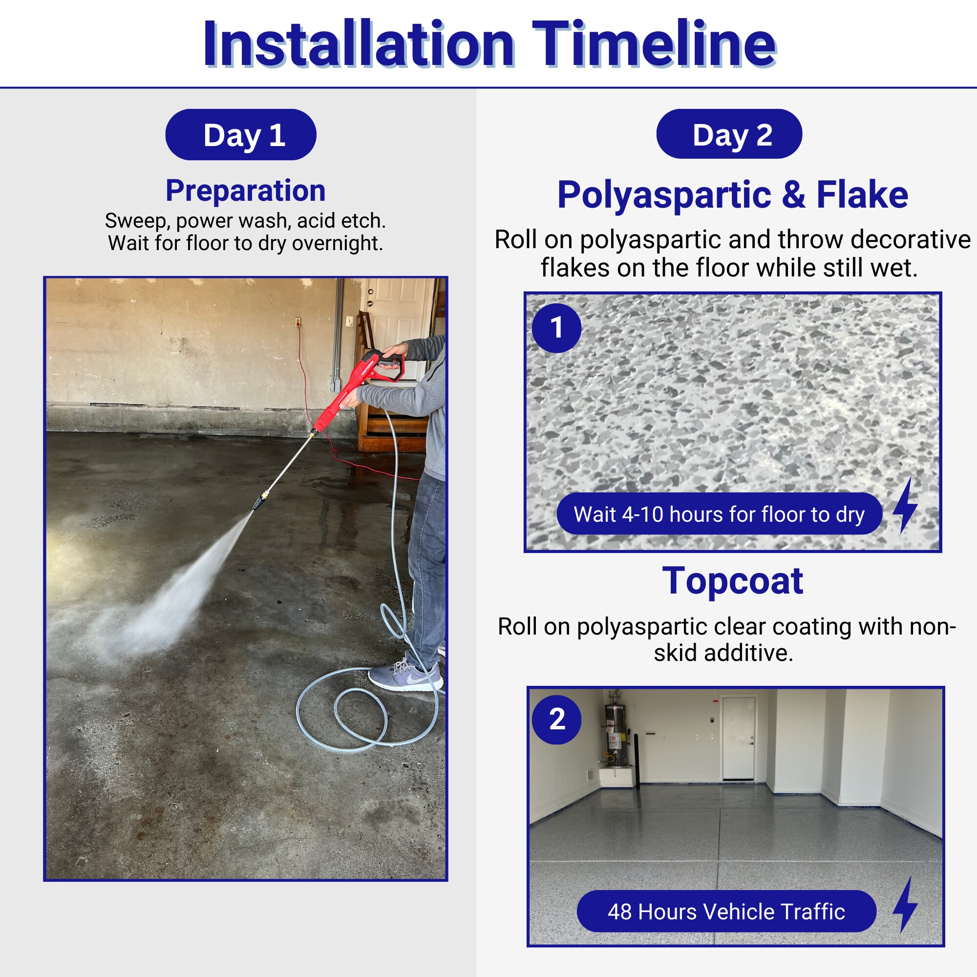 Armorpoxy 160032 Garage-Floor-Epoxy - View #4