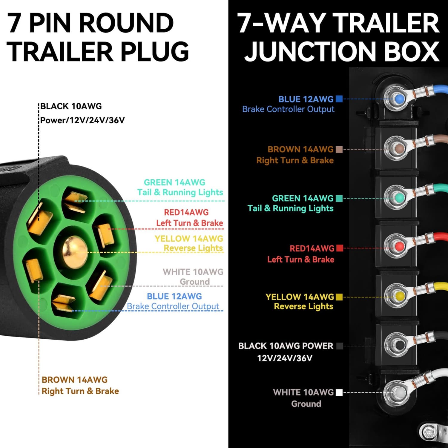 OGETFUUR L5YSRA080310 Trailer-Towing-Accessories - View #6