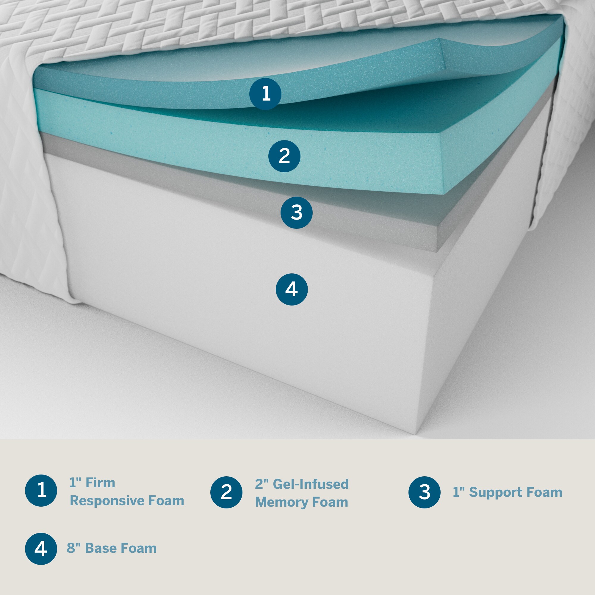 LUCID Comfort Collection SureCool 12-in Firm Full Memory Foam Mattress ...