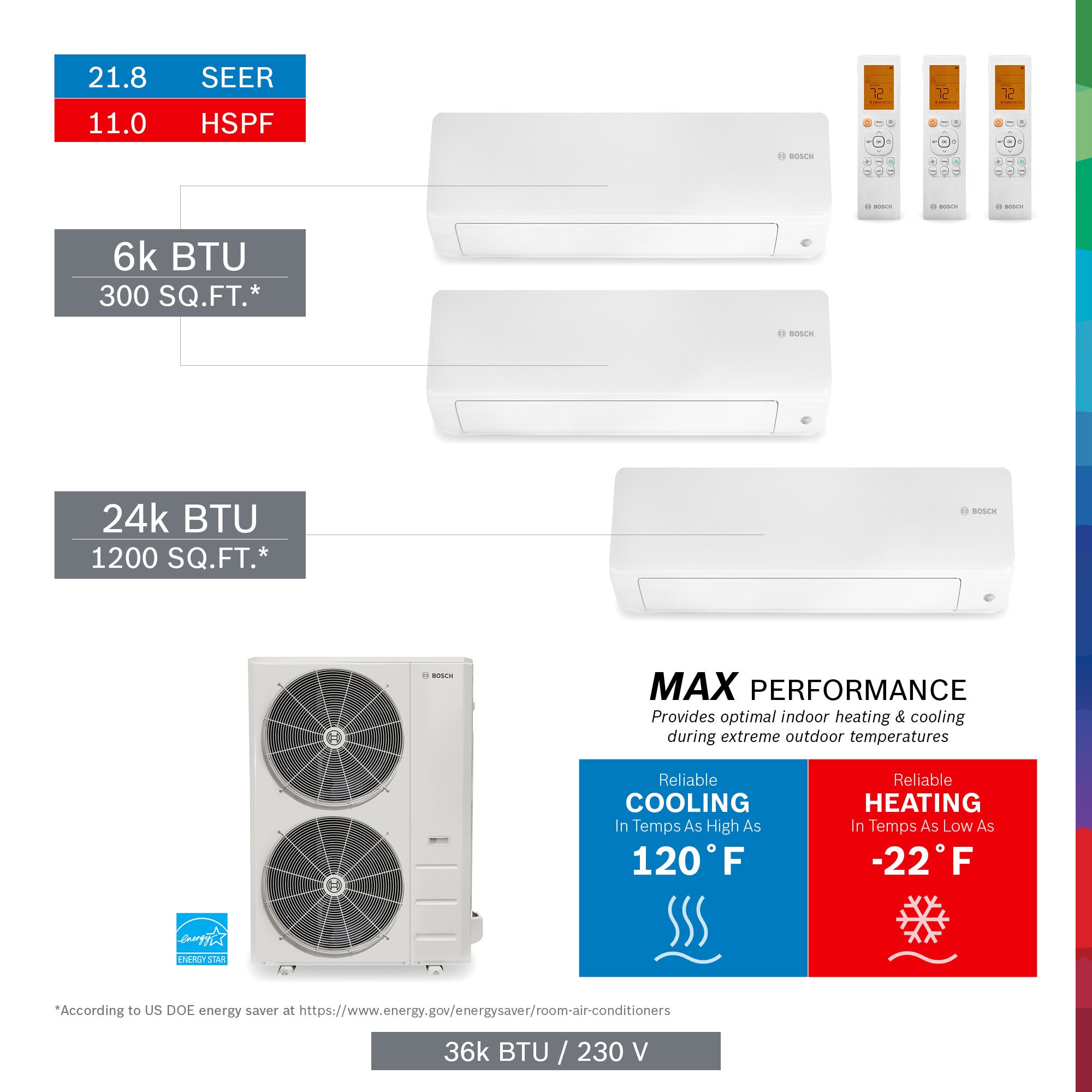 Bosch 8733956719 Pro Pack Triple Zone 36000.0-BTU 21.8 SEER Ductless Mini Split Air Conditioner Heat Pump Included with 230.0-Volt