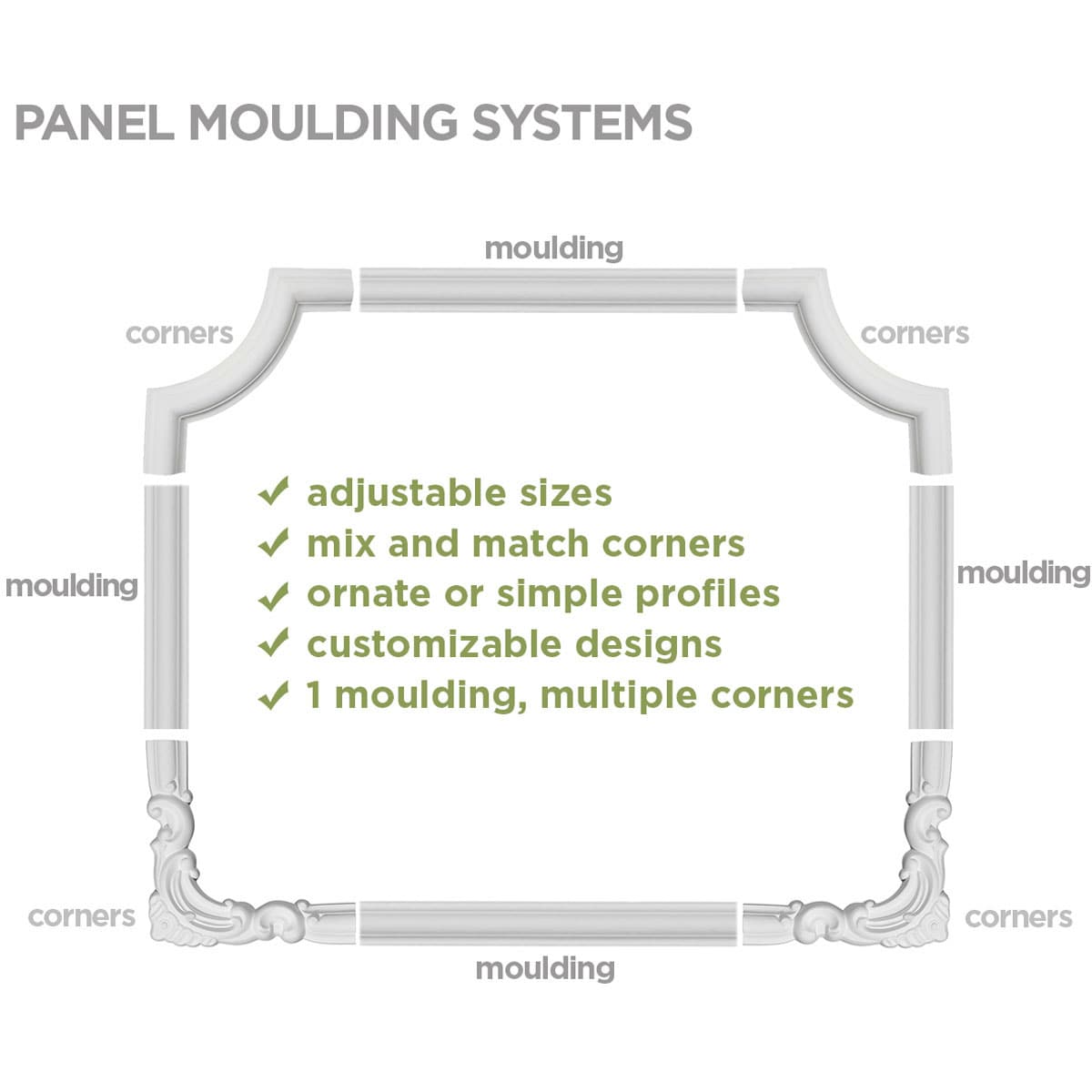 Ekena Millwork PML01X01KP Chair-Rail-Moulding - View #7