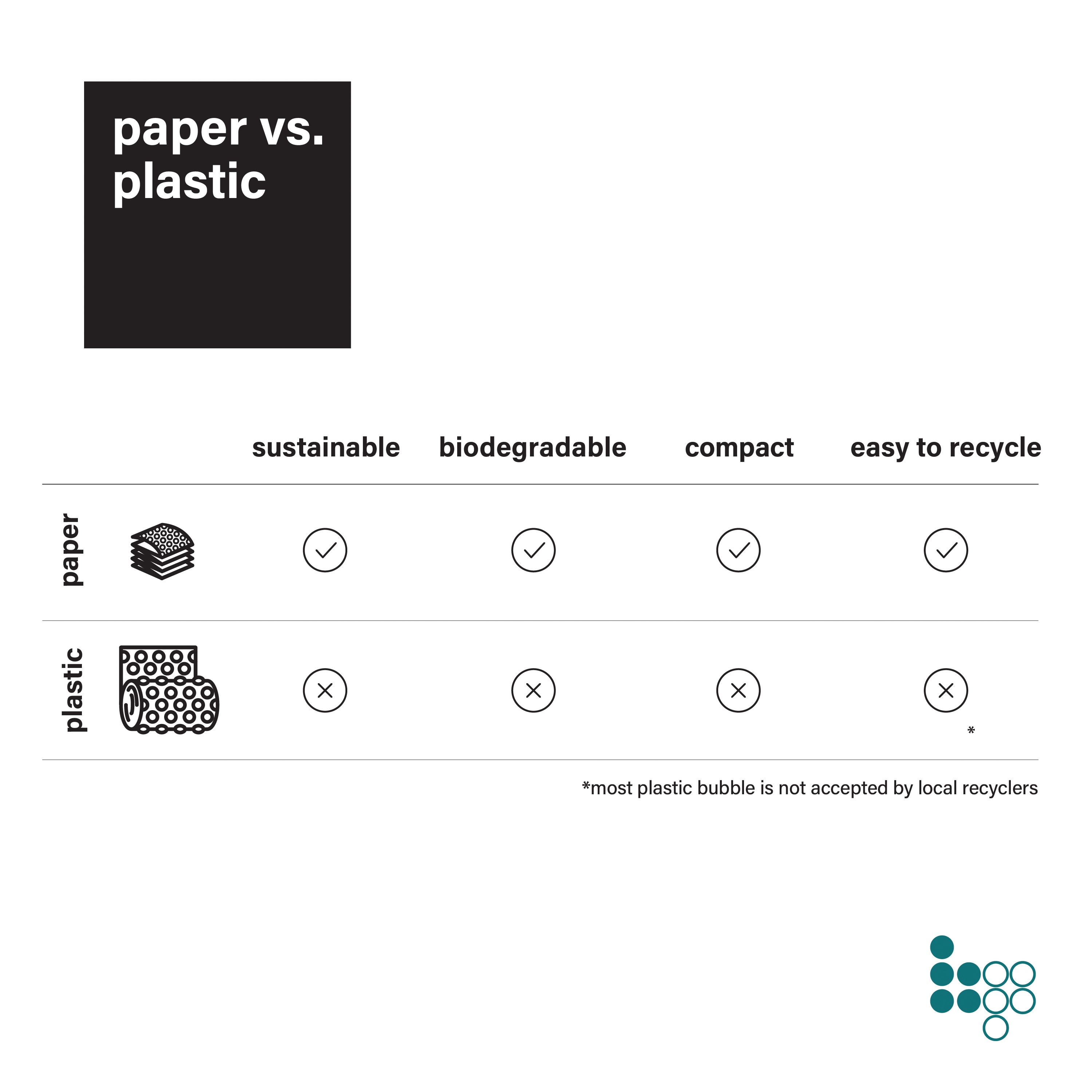 Elementree 01913 Protective-Packaging - View #6