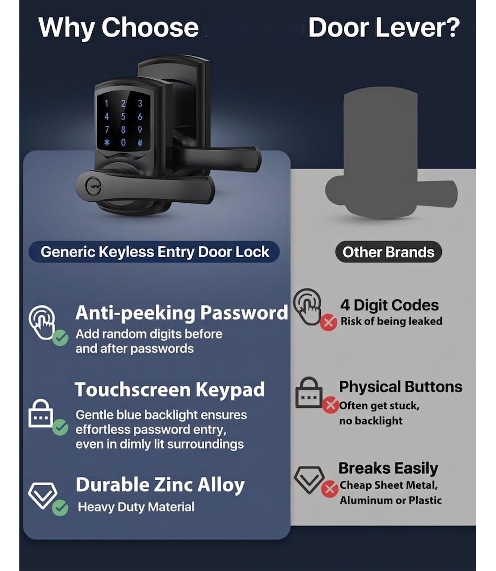 Phyfalip LPF0717P080 Electronic-Door-Locks - View #4