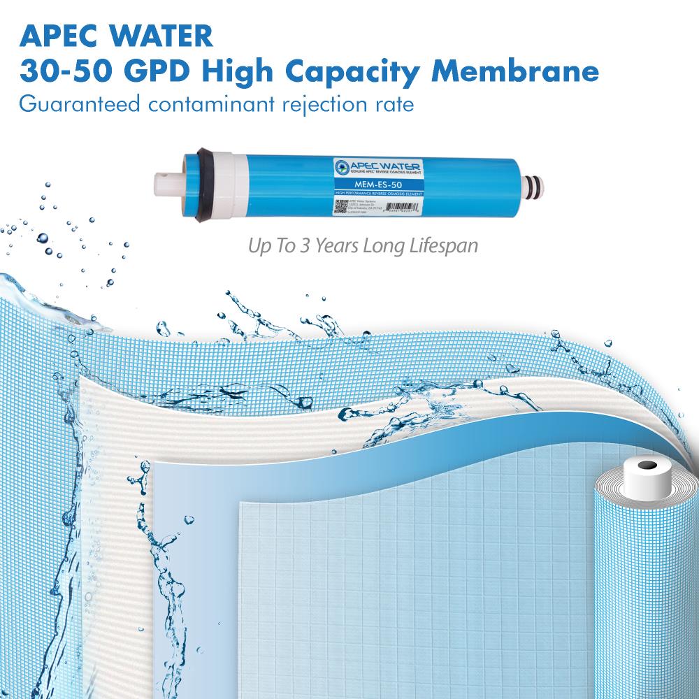 APEC Water Systems - #1 US Manufacturer of Reverse Osmosis